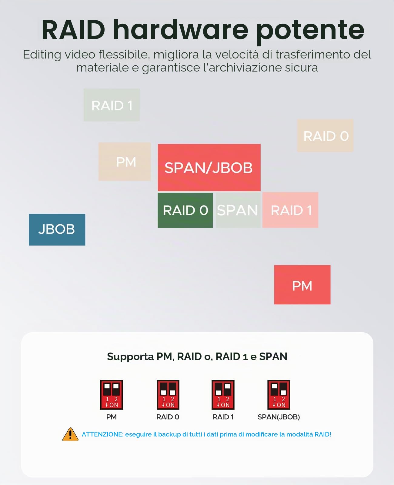 ORICO 2 Baia RAID Alloggiamento Esterno per Dischi Rigidi per HDD/SSD SATA da 2,5/3,5 pollici Fino a 2X 22TB, USB3.0 Type-B Docking station, Supporta RAID 0/1/PM (9928RU3)
