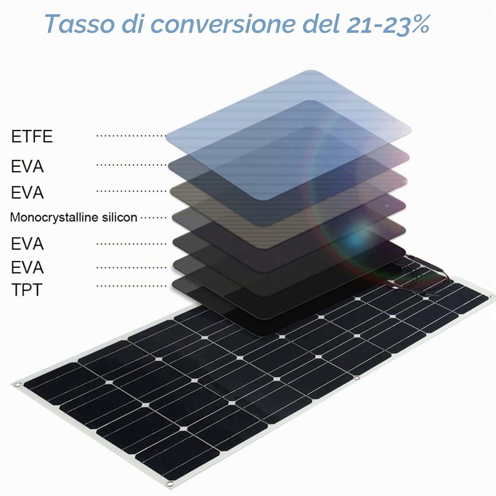 ANUU Pannello Solare monocristallino da 400 W/800 W 18 V, Confezione da 2 Moduli fotovoltaici monocristallini Flessibili ad Alta efficienza per casa, Campeggio, Barca, roulotte, Camper,400W