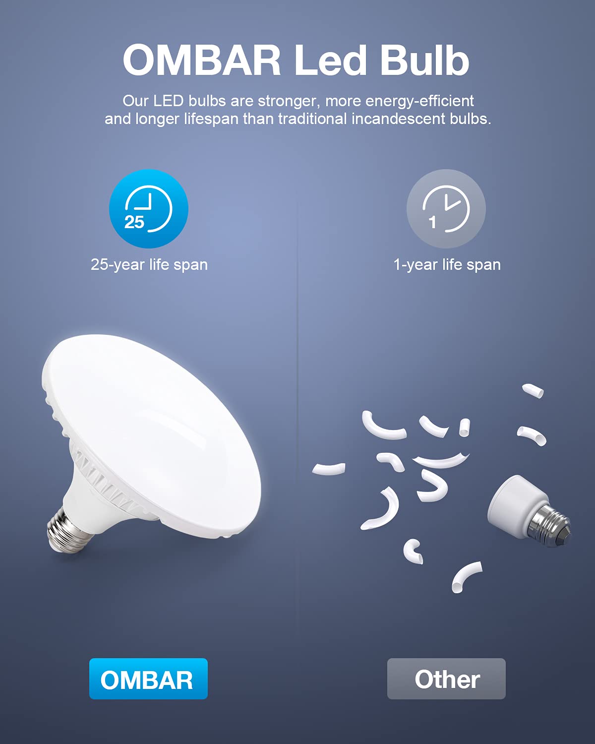 OMBAR Softbox Kit Éclairage avec 2 Softbox 50x50cm et 2 UFO Ampoules 50W E27 5500K 108 Perles de Lampe, Kit d'éclairage Photographie avec Un Sac à Main, pour Les séances vidéo et Photo