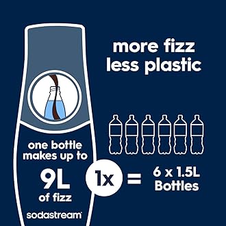 Sodastream 7UP Zero Fizzy Water Flavouring Syrup, Sugar Free Soda Syrup, Zero Sugar Lemon and Lime Flavour, 6 x 440ml Multipack, Home Soda, Flavoured Sparkling Water, Drink Mix, Makes Approx 54L
