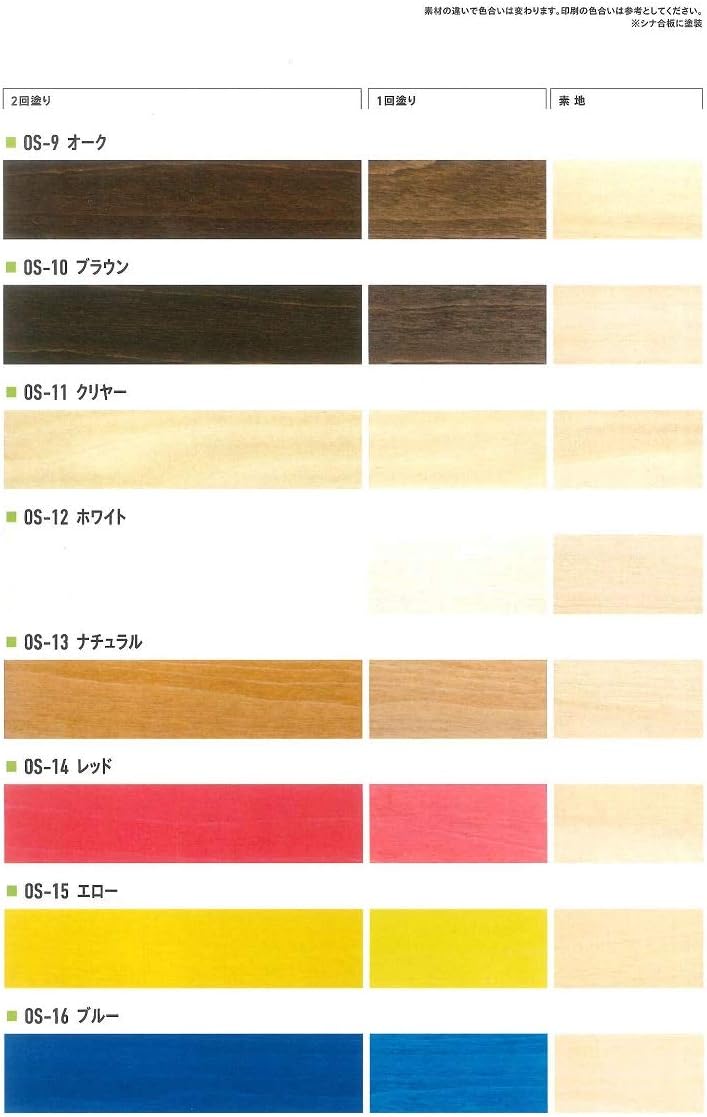 和信化学工業 アクレックス 水性オイルステイン 標準色 14kg 木部用 業務用