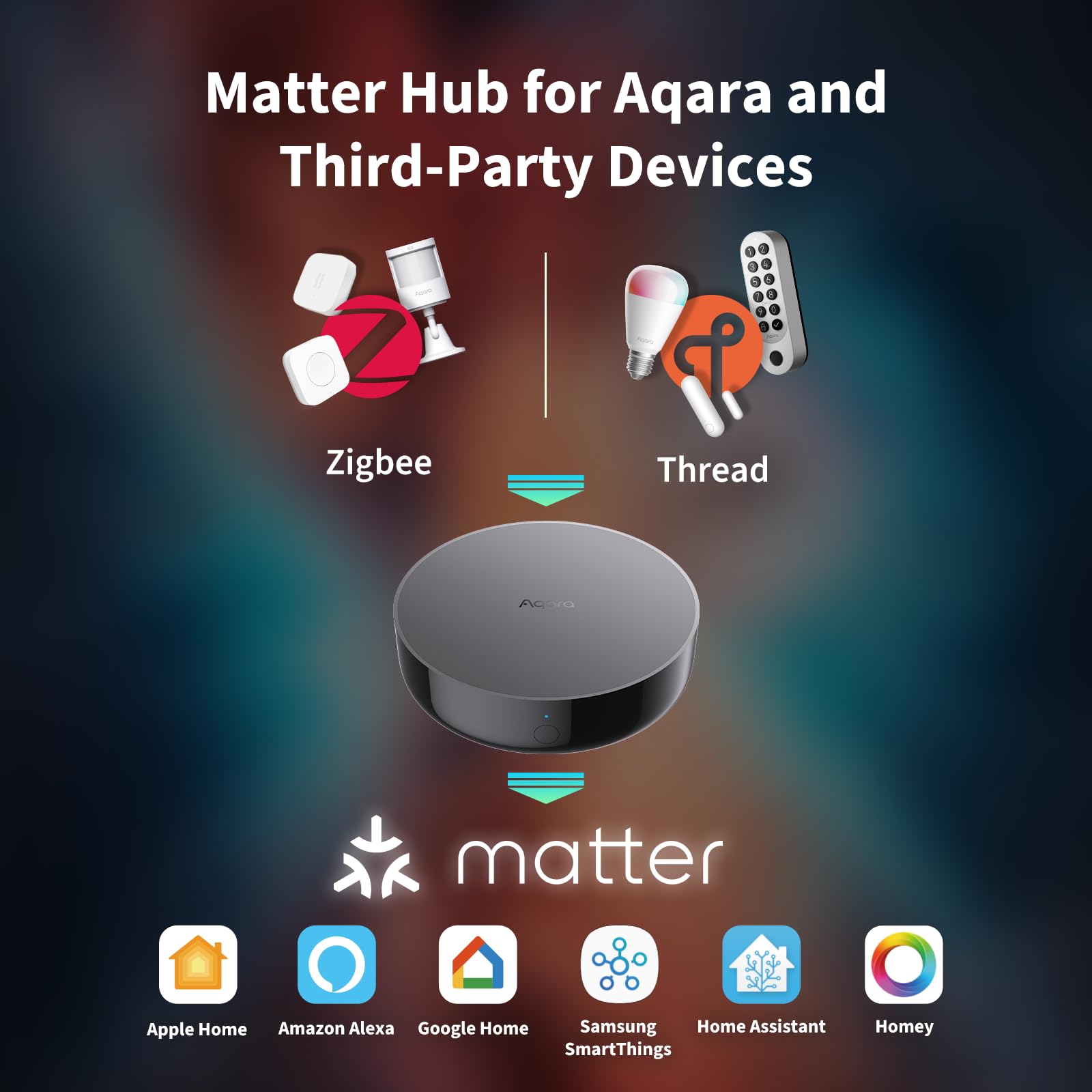 Aqara Smart Hub M200, Matter Controller, Thread Border Router, Featuring Aqara Zigbee, Bluetooth, Wi-Fi, PoE, IR, Supports Amazon Alexa, Apple HomeKit, Home Assistant, SmartThings, Google Home