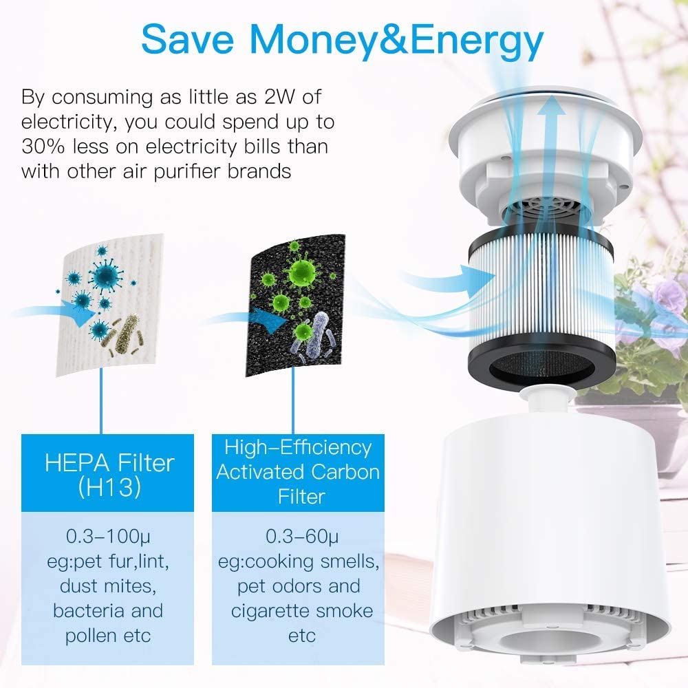 Purificatore d'aria con H13 Filtro HEPA, SY-702 Purificatore 100% Senza Ozono + Diffusore di Aromi Filtrazione 99,97% Polvere, Batteri, Fumo, Polline, Peli di Animali Domestici, Odore di Cucina