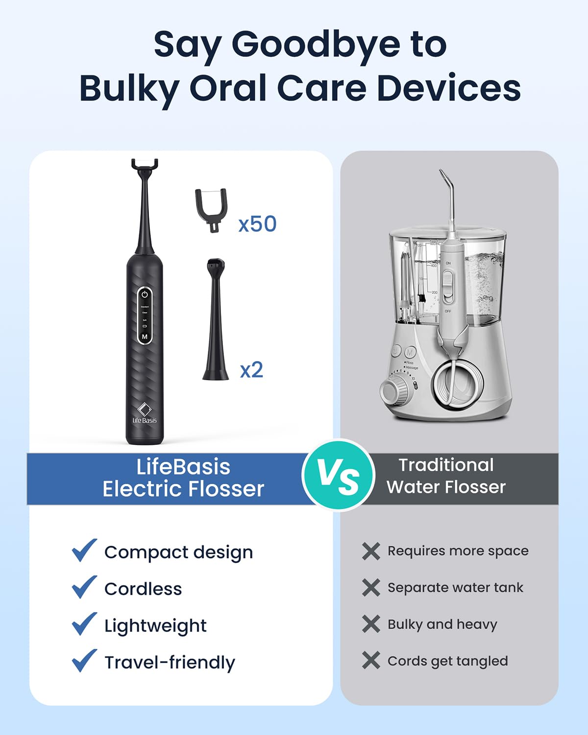 LifeBasis Hilo dental eléctrico con 3 modos y 50 cabezales de repuesto, alternativa al hilo dental de agua, palillos de hilo dental para limpieza interdental y cuidado bucal diario