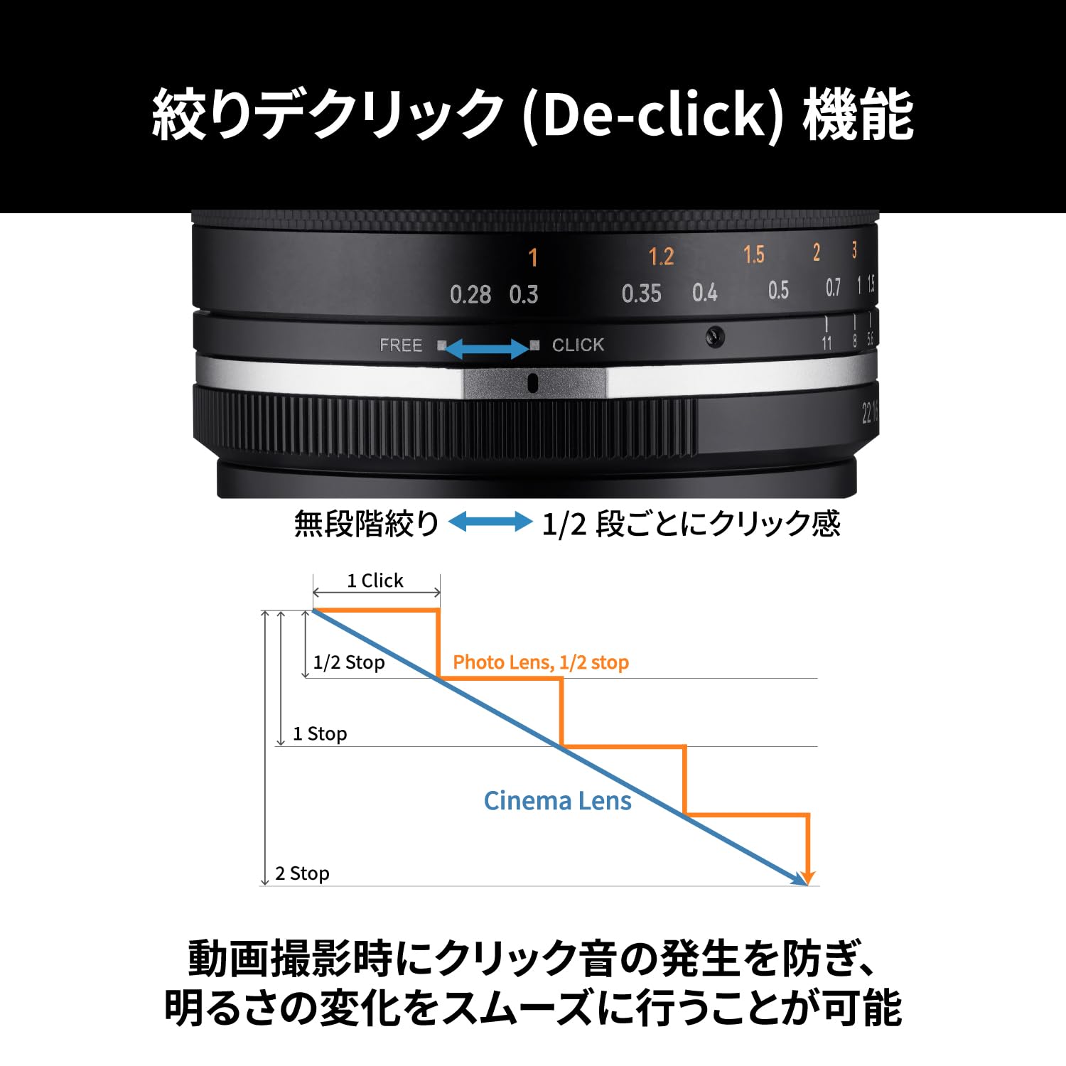 Amazon | SAMYANG 単焦点広角レンズ MF 14mm F2.8 MK2 フジ