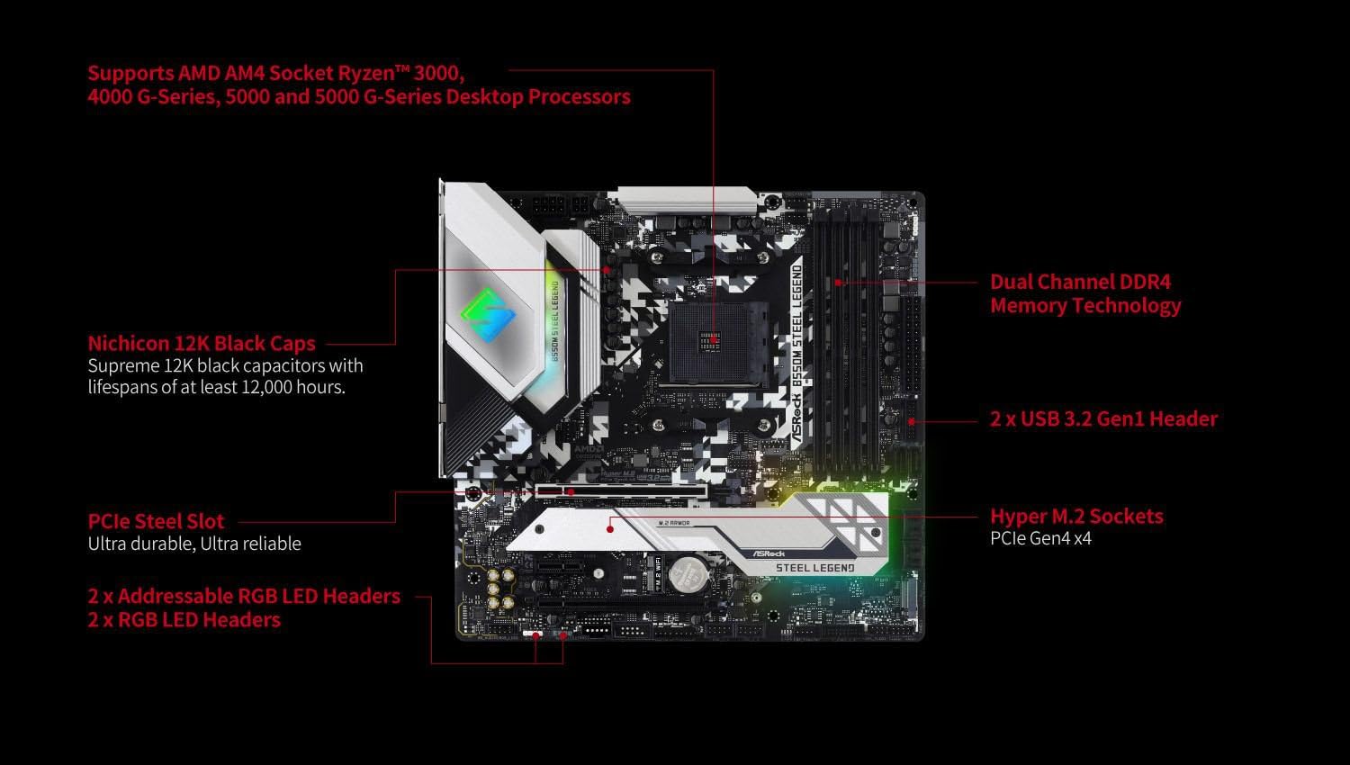 Amazon | ASRock AMD Ryzen 5000シリーズ (Soket AM4)対応 B550チップ