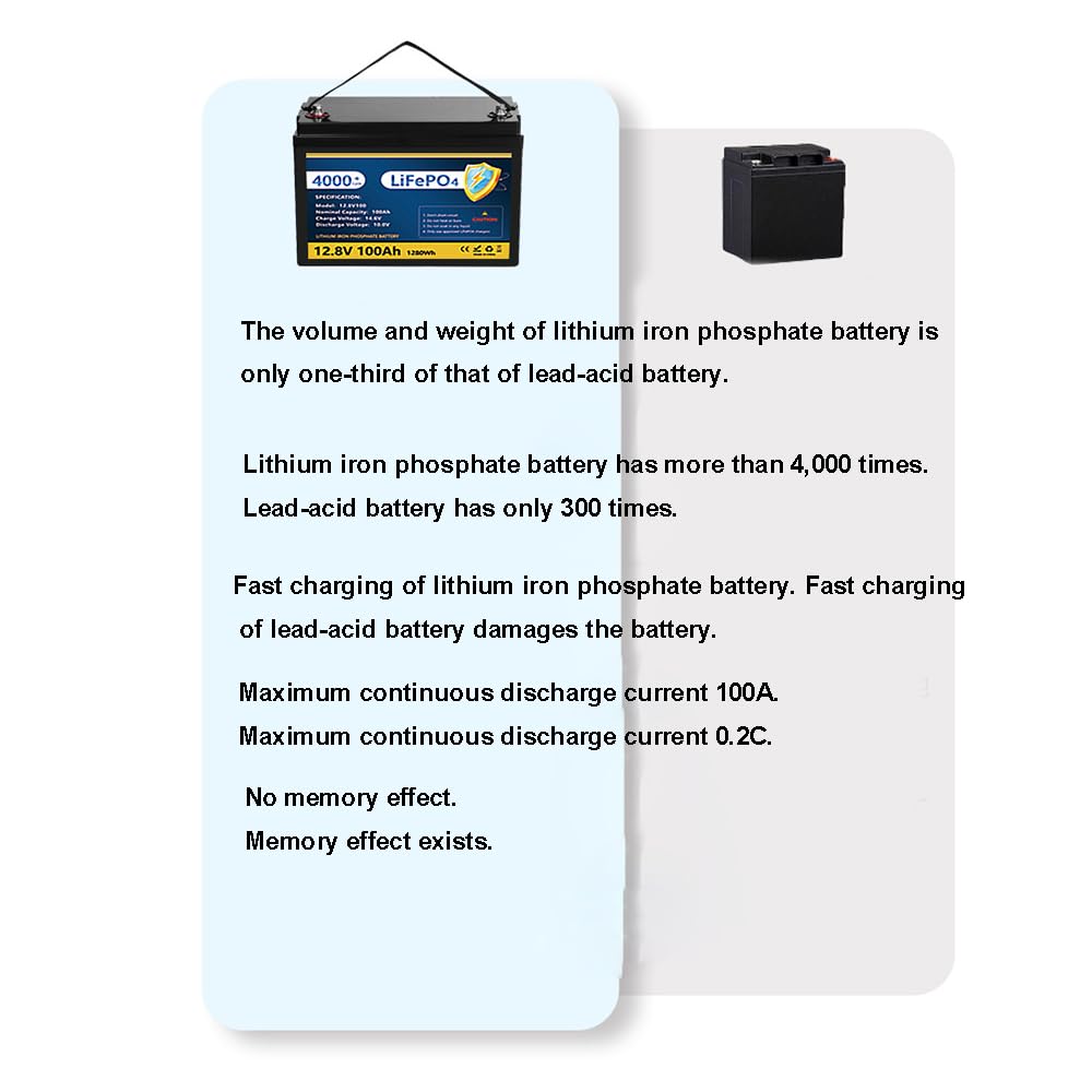 Batterie Lithium-Fer-Phosphate (LiFePO4) 12,8 V 100 Ah, 150 Ah ou 200 Ah pour Camping-Car, Bateau, Camping et Stockage d'énergie Domestique