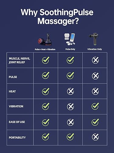 Miniatura 6 de SoothingPulse Masajeador terapéutico para alivio del dolor articular, muscular y nervioso, alivio profundo del dolor de tejido para ciática, túnel