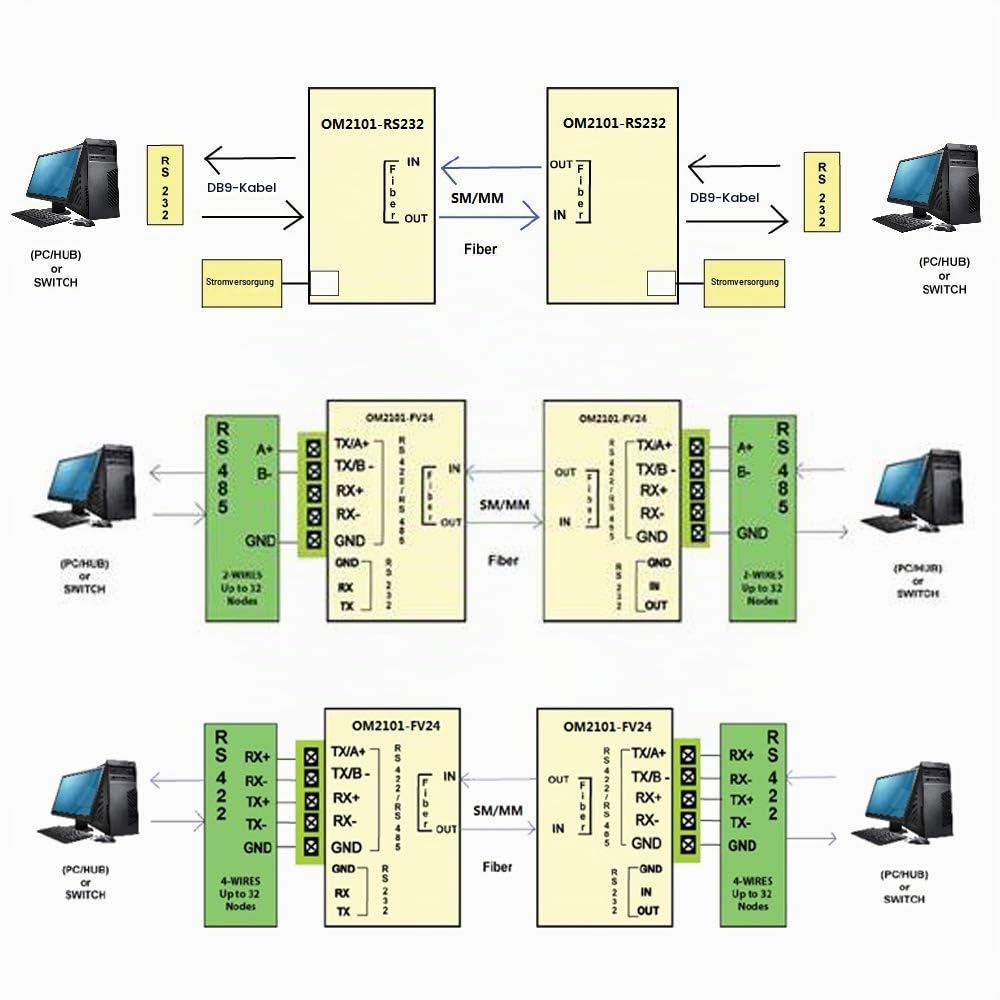Ein Paar RS232 RS485 RS422 zu Fiber Optic Converter Single Mode Dual Fiber SC 20KM 1310nm Optical Modem Serial Device Server