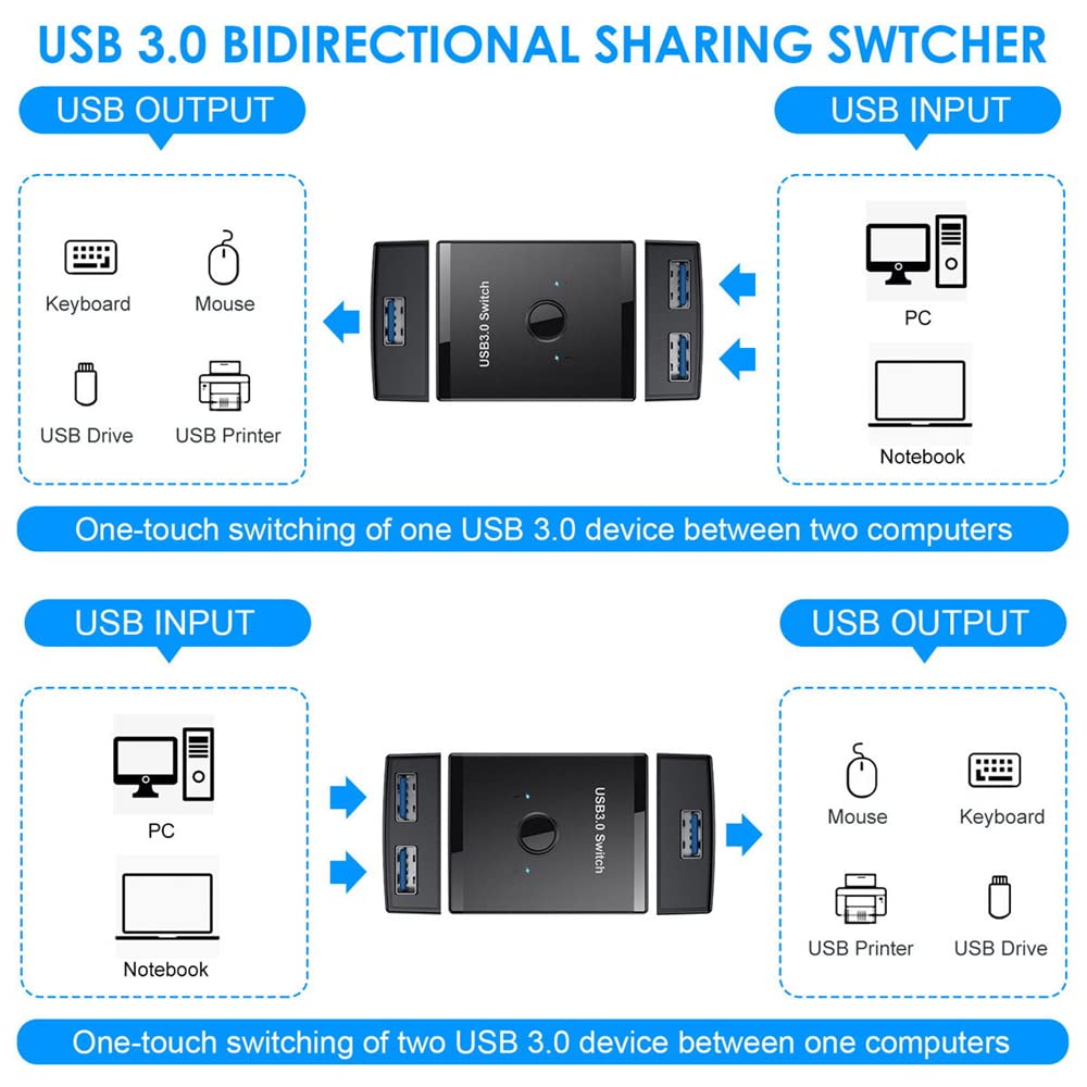 KVM - Selettore di commutatori bidirezionali USB 3.0 da 2 a 1 PC di condivisione o da 1 a 2 hub per tastiera e mouse scanner stampante