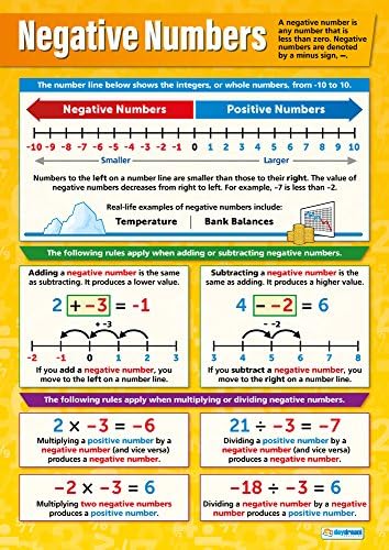 Daydream Education Negative Numbers Math Poster - EXTRA LARGE 33” x 23.5” - Gloss Paper - Math Middle & High School Classroom Decoration - Wall Charts