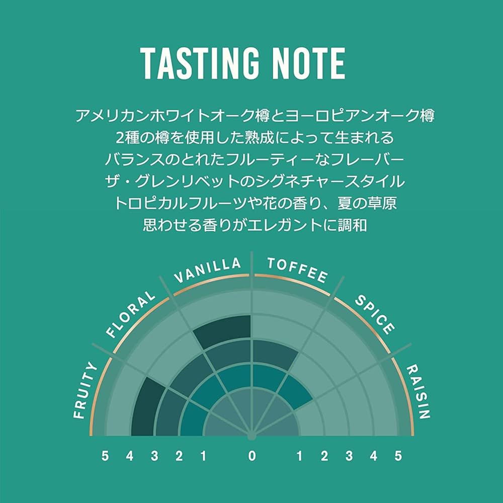 Amazon.co.jp: The Glenlivet 12 Year Old : Food, Beverages