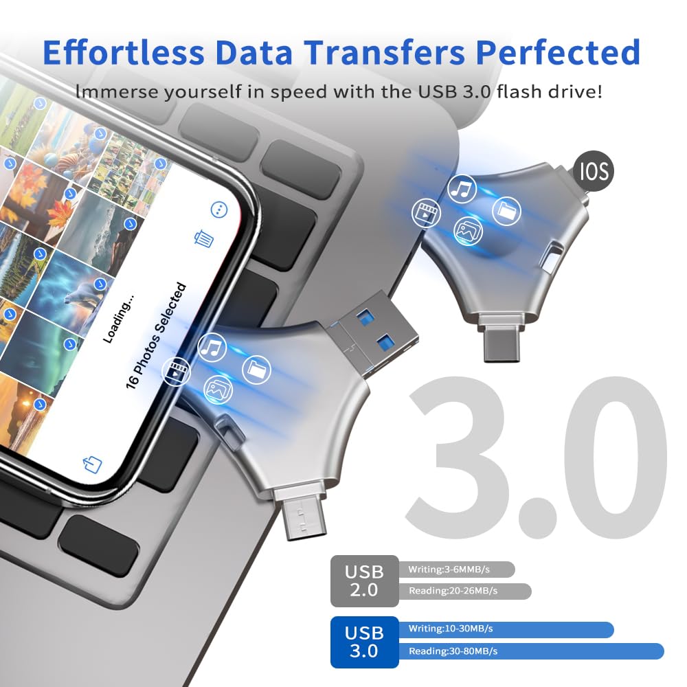 512GB Chiavetta USB per Iphone, 4 in 1 Pendrive Memoria Esterna per scaricare foto, 512GB USB C Pen Drive USB Stick 3.0, Alta Capacità Memory Stick Compatibile con iphone/Pad/Android/PC