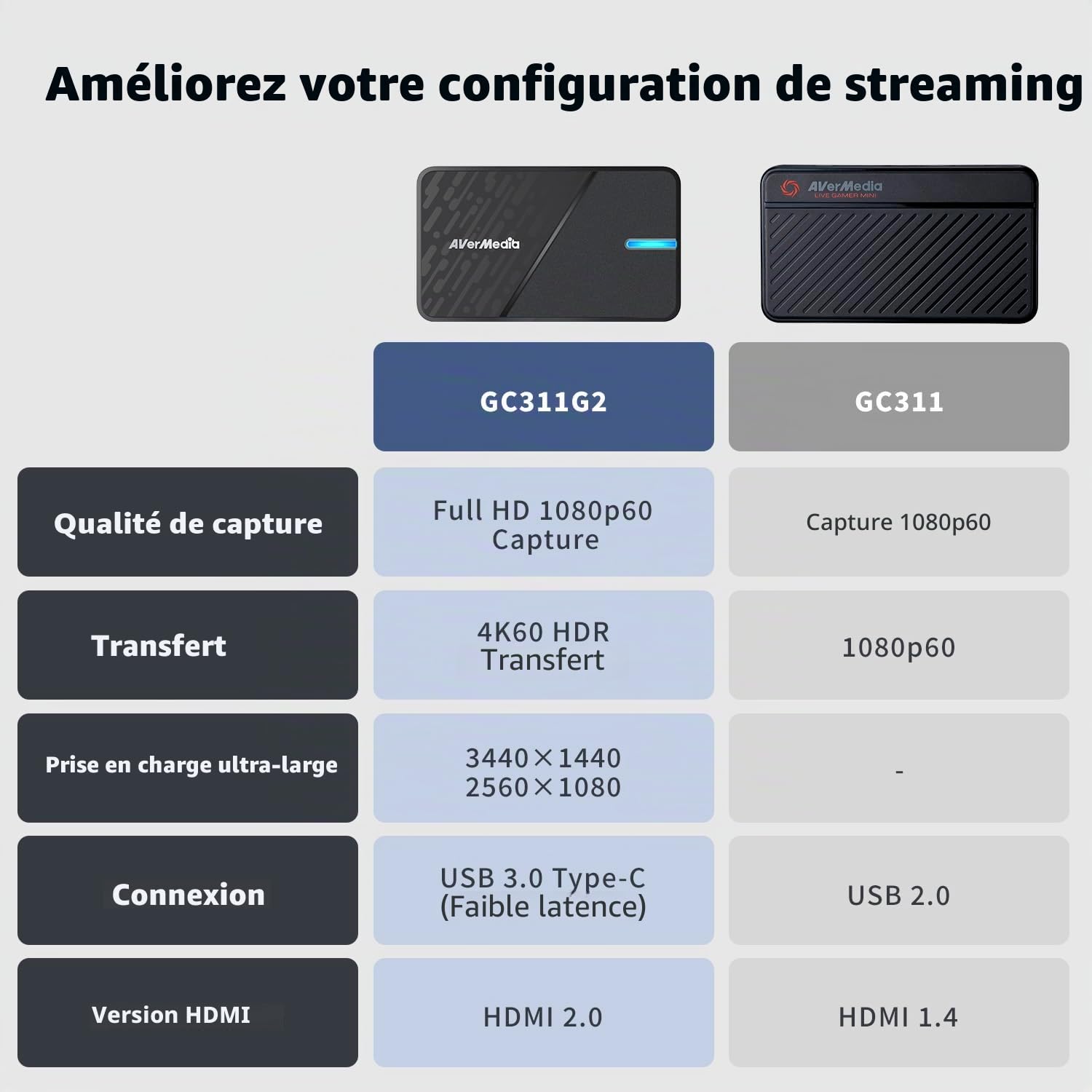 AVerMedia GC311G2 Streamline MINI+ Carte de capture pour streaming, passage HDR 4K60, enregistrement vidéo 1080p60, capture de jeu pour PS5, Xbox, Switch, PC, compatible avec Twitch, OBS, Windows, Mac