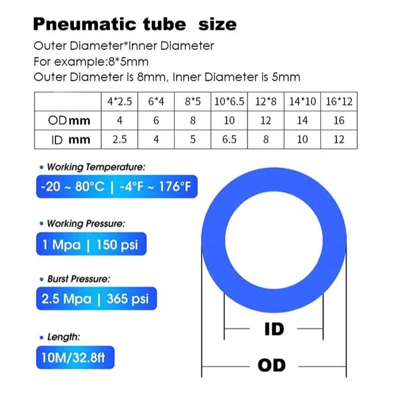 Manguera de PU, tubo neumático, manguera de aire, tubo de poliuretano, 4 mm, 6 mm, 8 mm, 10 mm, 12 mm, 1 m, 2 m, 5 m, 10 m, 20 m(Transparent,20M_OD 12MM XID 8MM)