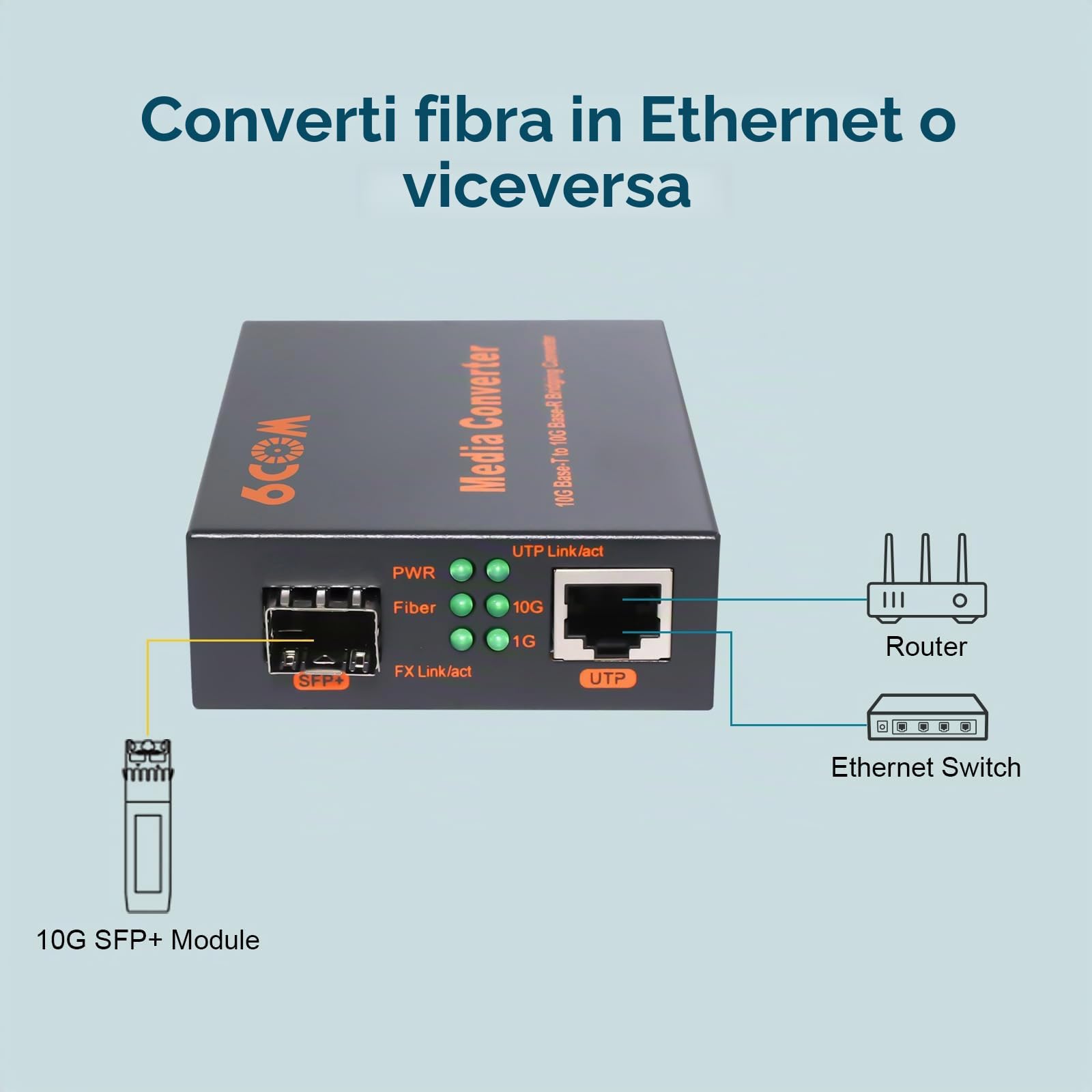 6COM GIGA - Convertitore multimediale in fibra da 10G SFP a RJ45, 1 slot RJ45 per negoziazione automatica da 1000 M/2,5 G/5G/10GBase-T a 1 slot SFP+ 10GBase-X, supporto ricetrasmettitore 10GBase-SR/LR