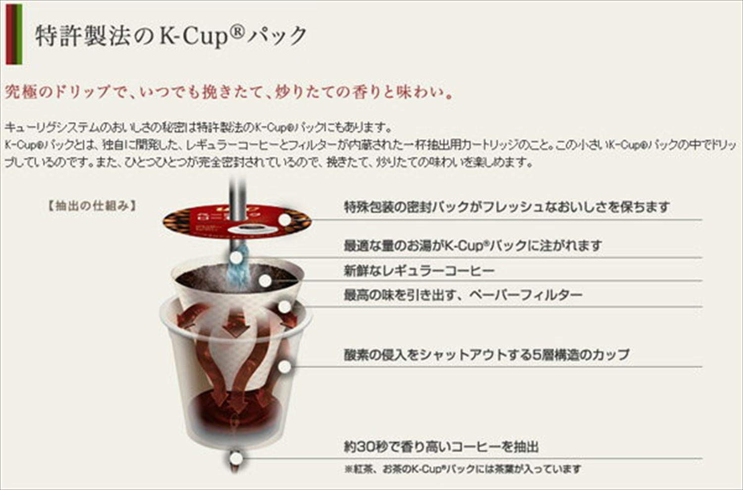 Amazon.co.jp: KEURIG(キューリグ) UCC(上島珈琲) モカブレンド (8g×12