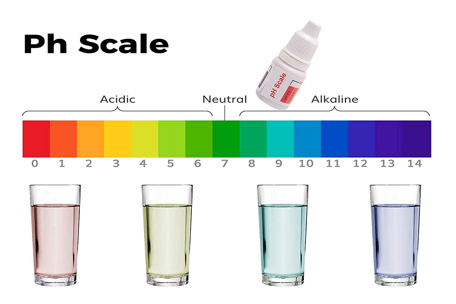 PH & ORP Testing Kit/Alkaline Level Testing Liquid Bottles by Bio + Test Range from 3 pH to 11 pH an 1