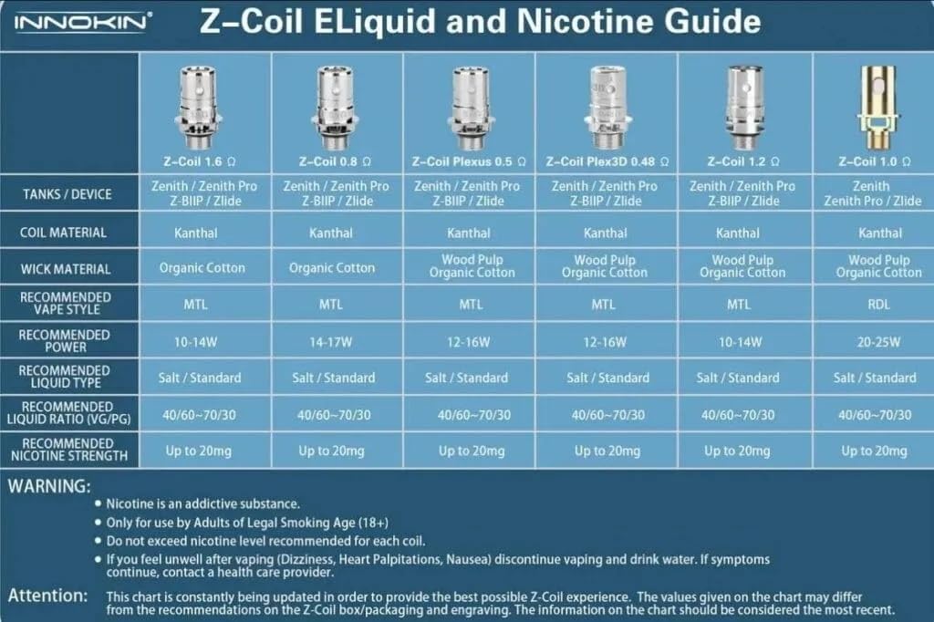 INNOKIN Zenith 0,8 Ohm - Bote de 5 Rsistances Z Coil