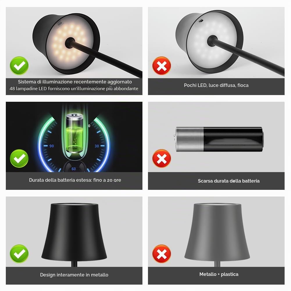 2pcs Lampada da Tavolo LED Senza Fili, 3 modalità Colore,Nero | Lampada da Tavolo Ricaricabile e Senza Fili con Controllo Touch, Altezza Regolabile, Lampada da Comodino, Lampada da Lettura
