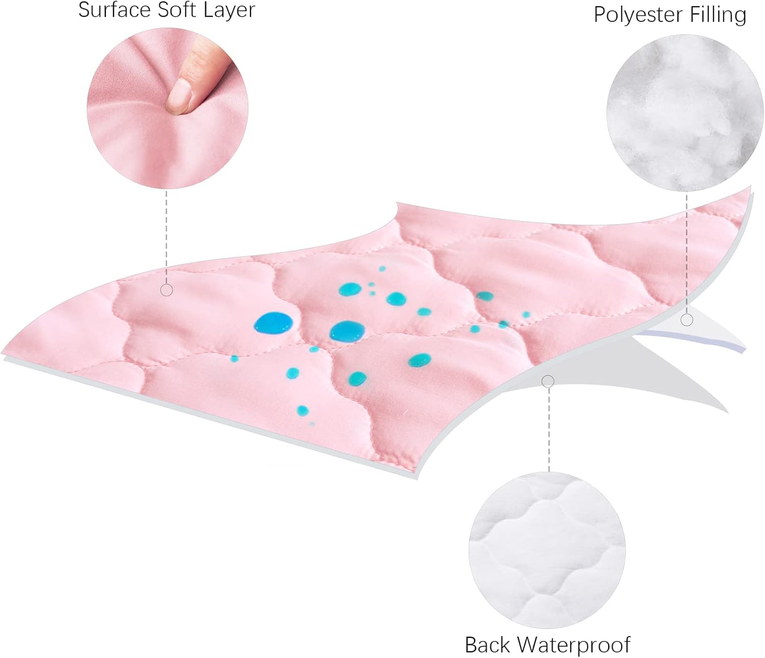Waterproof Crib Mattress Protector Pad Fitted Sheet Quilted & Crib Mattress Pad Non-Slip : Baby