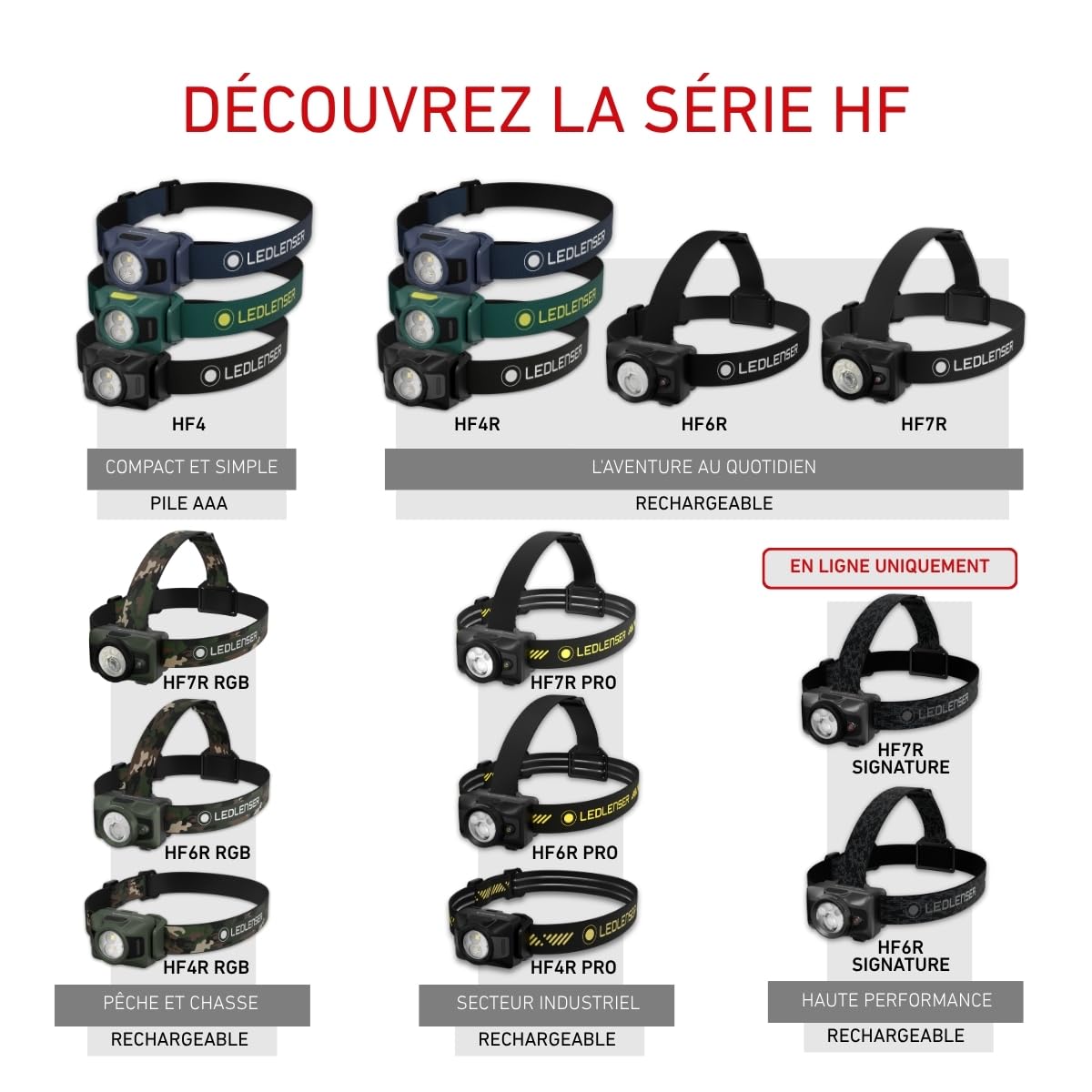 Ledlenser HF7R Pro, Lampe frontale rechargeable 1200lm IP67, Support casque
