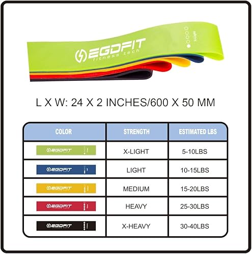 Miniatura 2 de Bandas resistentes al entrenamiento  Juego de 5 bandas de resistencia  Equipo de entrenamiento en casa  Conjuntos de entrenamiento para mujeres y