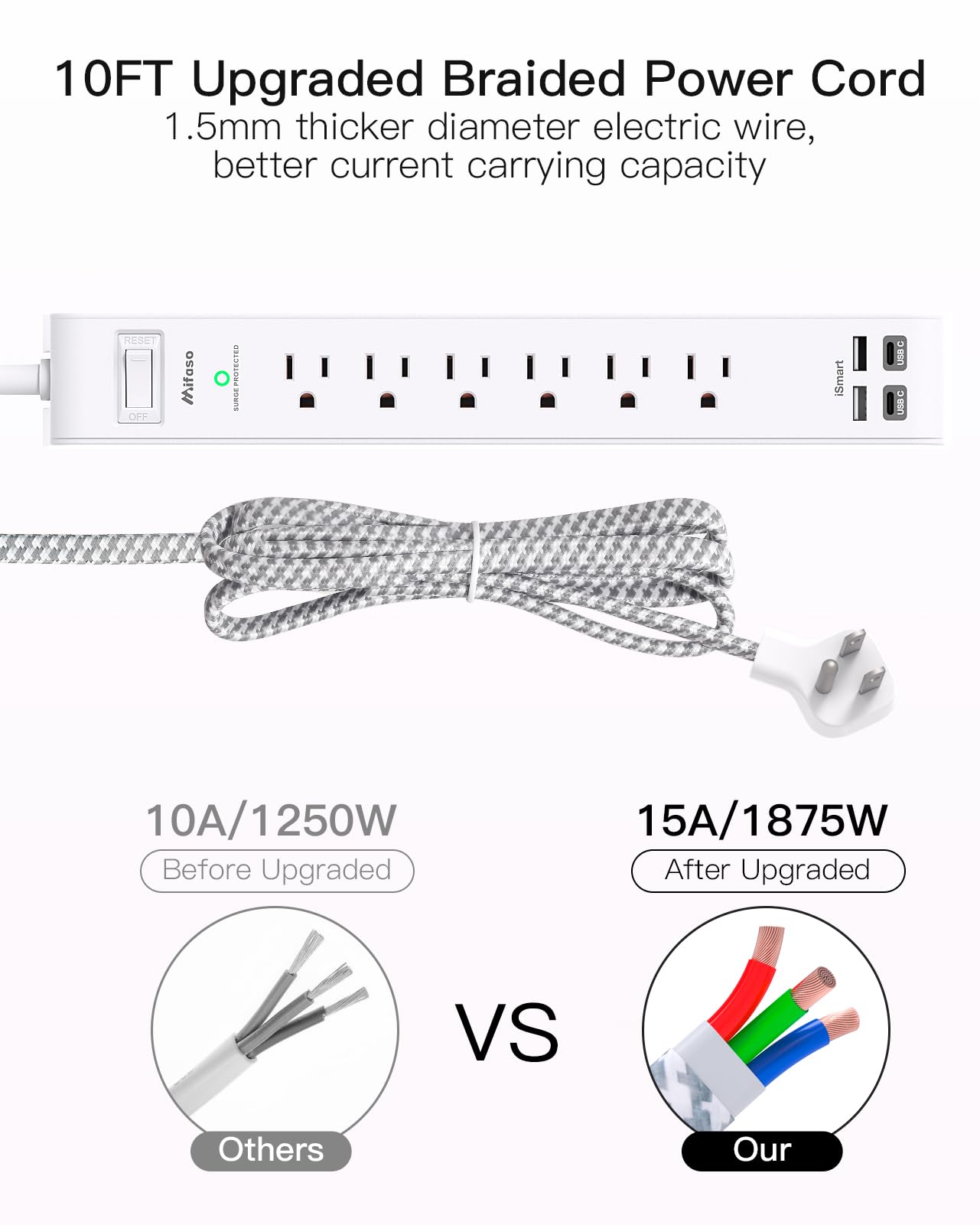 Tira de alimentación protectora contra sobretensiones de 10 pies con 4 puertos USB, 2 enchufes USB-C 6 CA, cable de extensión de enchufe plano, estación de carga USB, montaje en pared para el hogar,