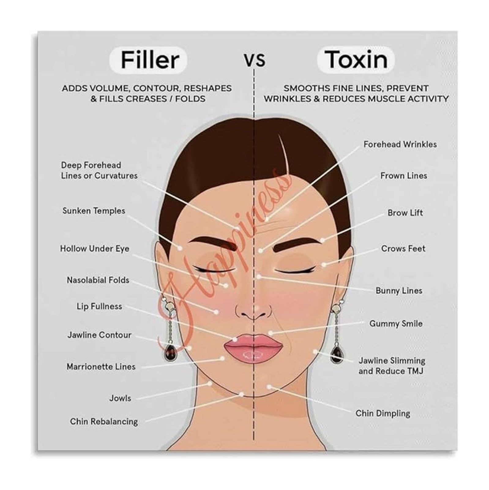 SMGLRUEAT Botox vs Dermal Filler Comparison Chart Poster Cosmetic Injection Reference for Clinic Decor Canvas Wall-Art(Framed,08x12inch(20x30cm))