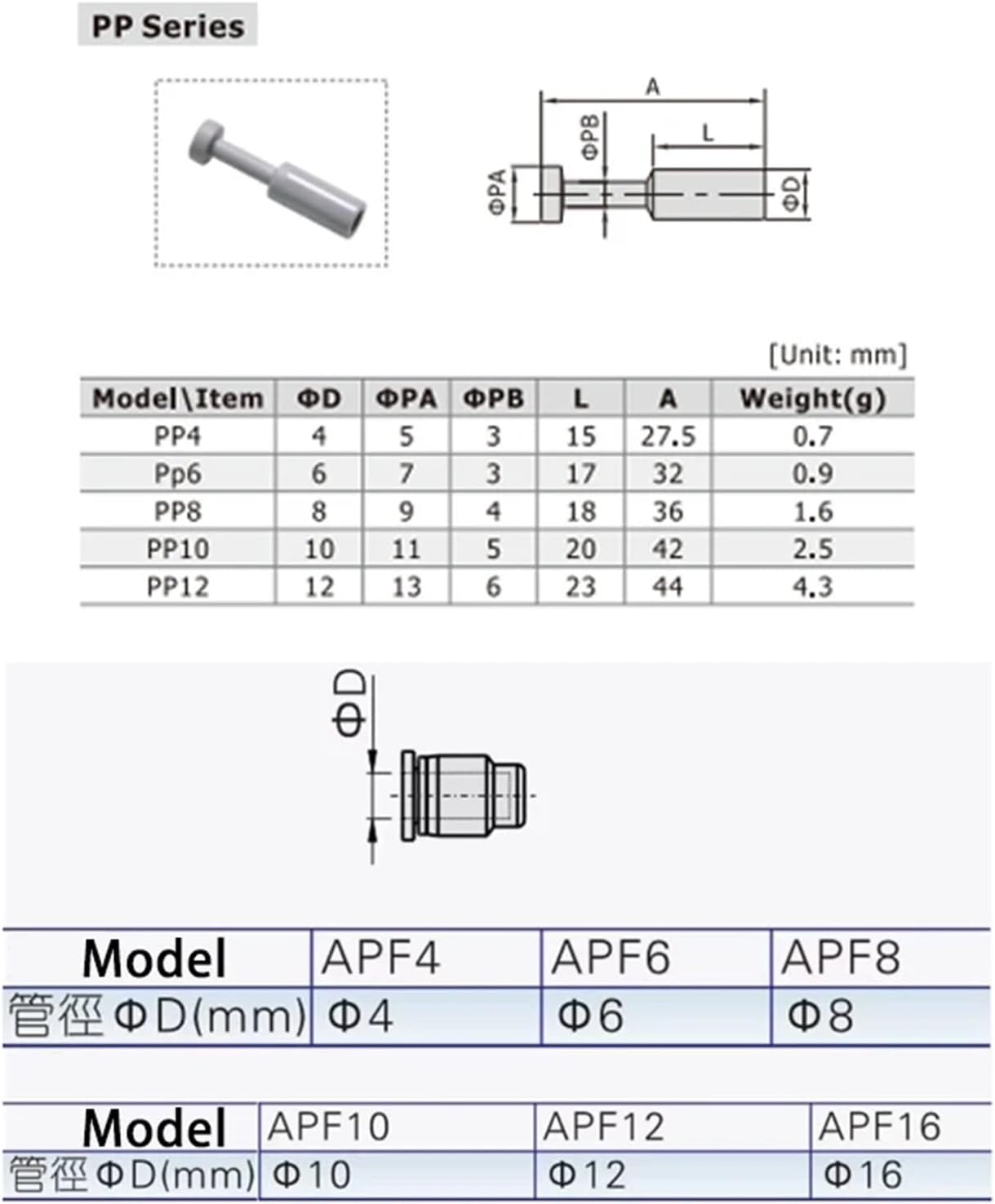 1PCS Tube Blockage Pneumatic Blanking Hose Tube Push Fit Connector Air Line PP PF 4/6/8/10/12(PP,4 mm)