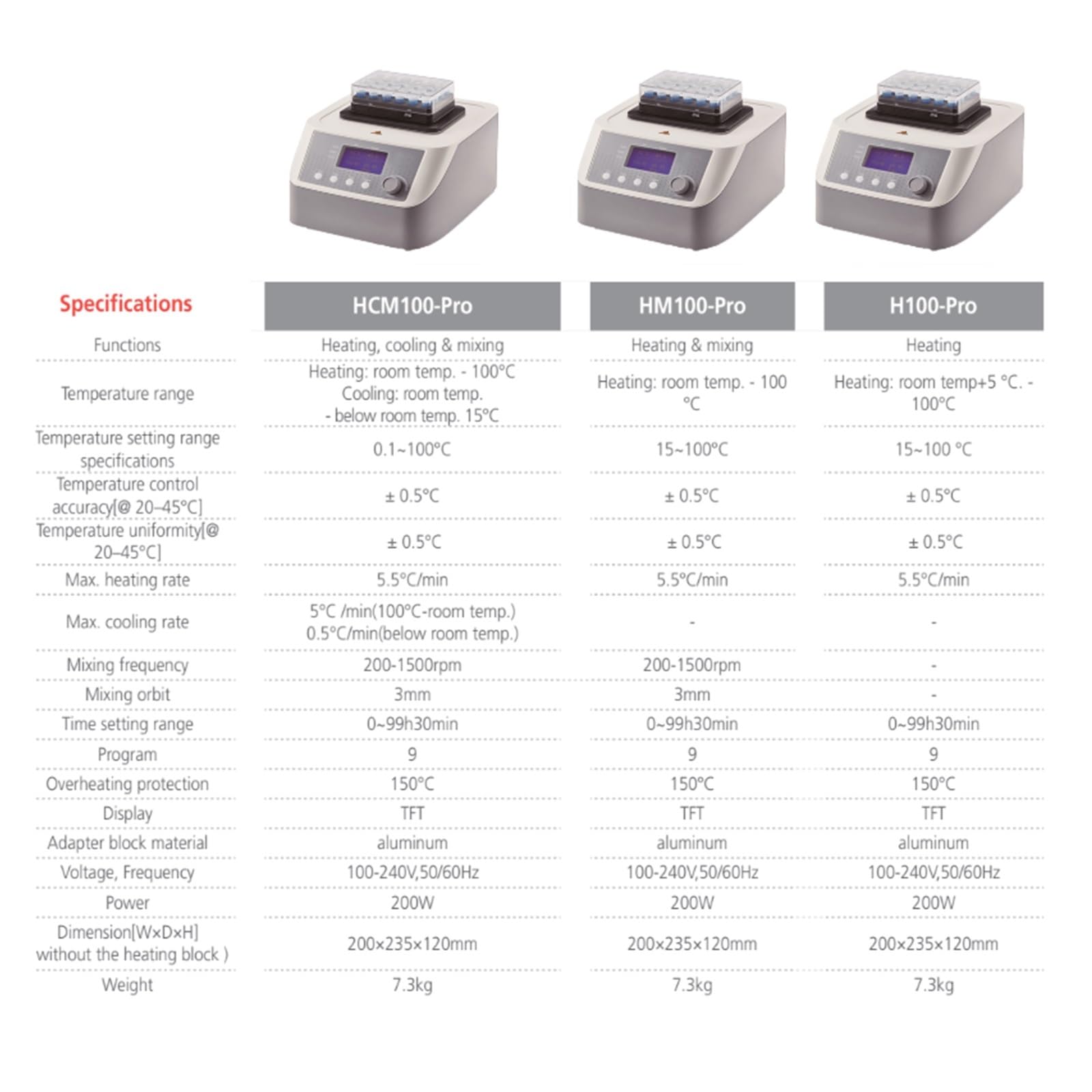 Agitador Orbital, Incubadora de baño seco Metal temperatura con bloque calefacción 0,5/1,5/2/15/50ml mezclador vibración dispositivos termostáticos laboratorio(HCM100-Pro)