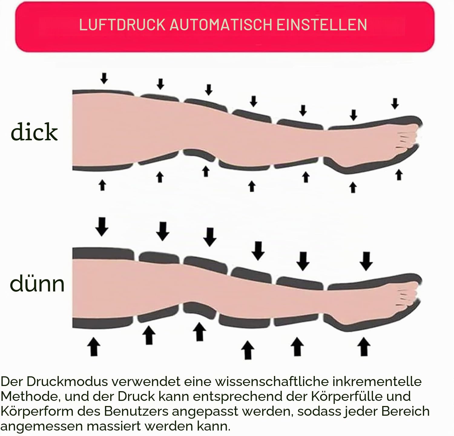 Bein-Venenmassagegerät mit Lymphdrainage-Funktion - 6-Zonen Kompressionssystem gegen Lipödem, Schwellungen und Durchblutungsstörungen in Waden/Oberschenkeln