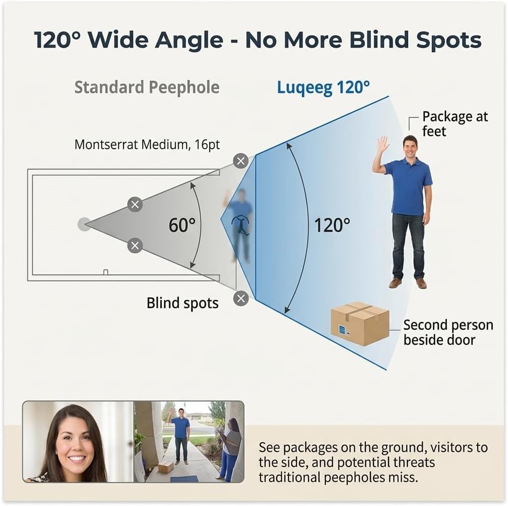 Luqeeg Digital Door Viewer, 2.4 Inch Electronic Door Viewer Bell, 0.3MP & 120° Wide Angle, Dual Power (Battery/USB), Zinc Alloy Security Camera for Front Door, Home Entry Door