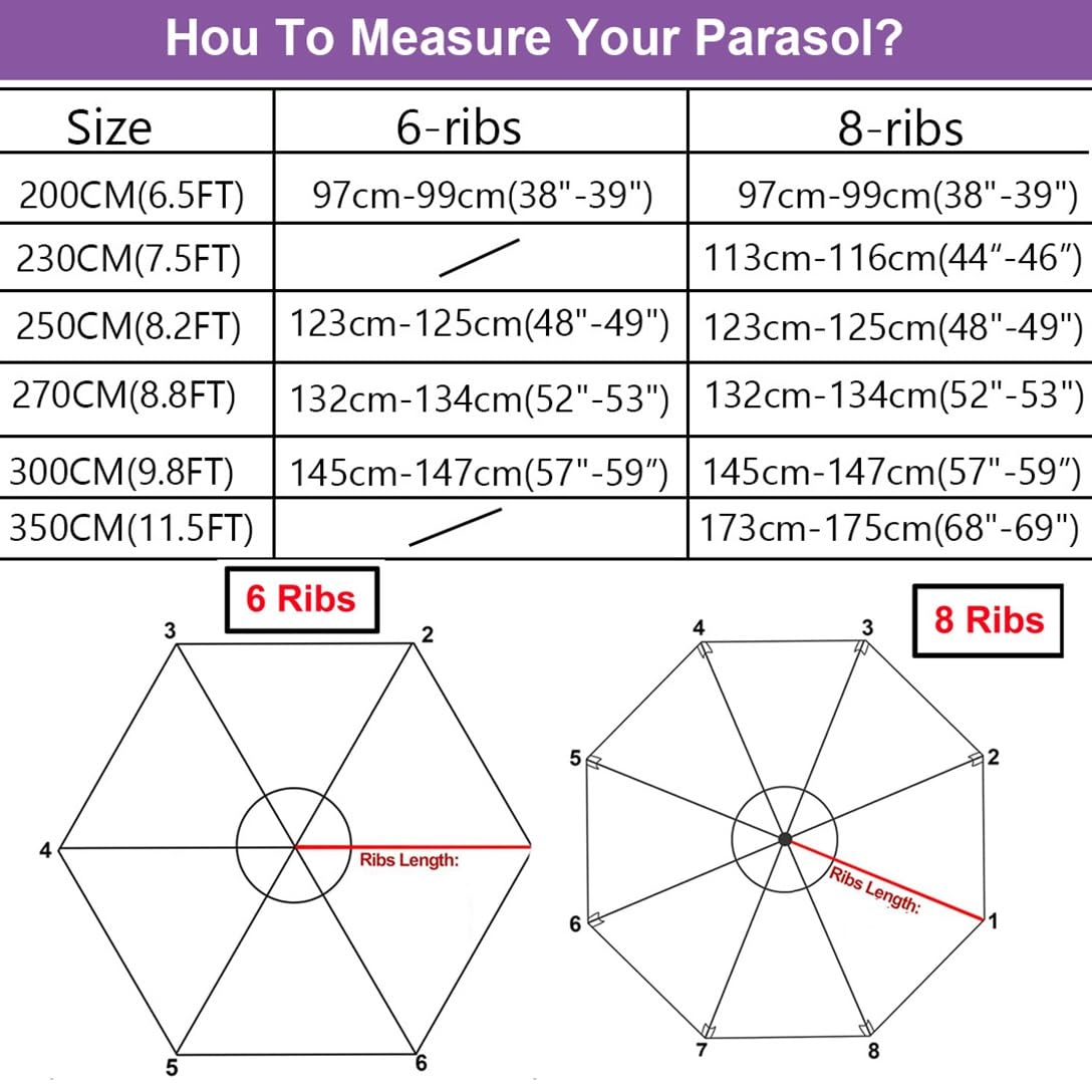Parasol Replacement Top?Garden Umbrella Canopy Cover?Patio Umbrella Cover Cloth, 6 Arms/8 Arms For 200/230/250/270/300/350cm(Green,6 ribs-270cm/8.8ft)