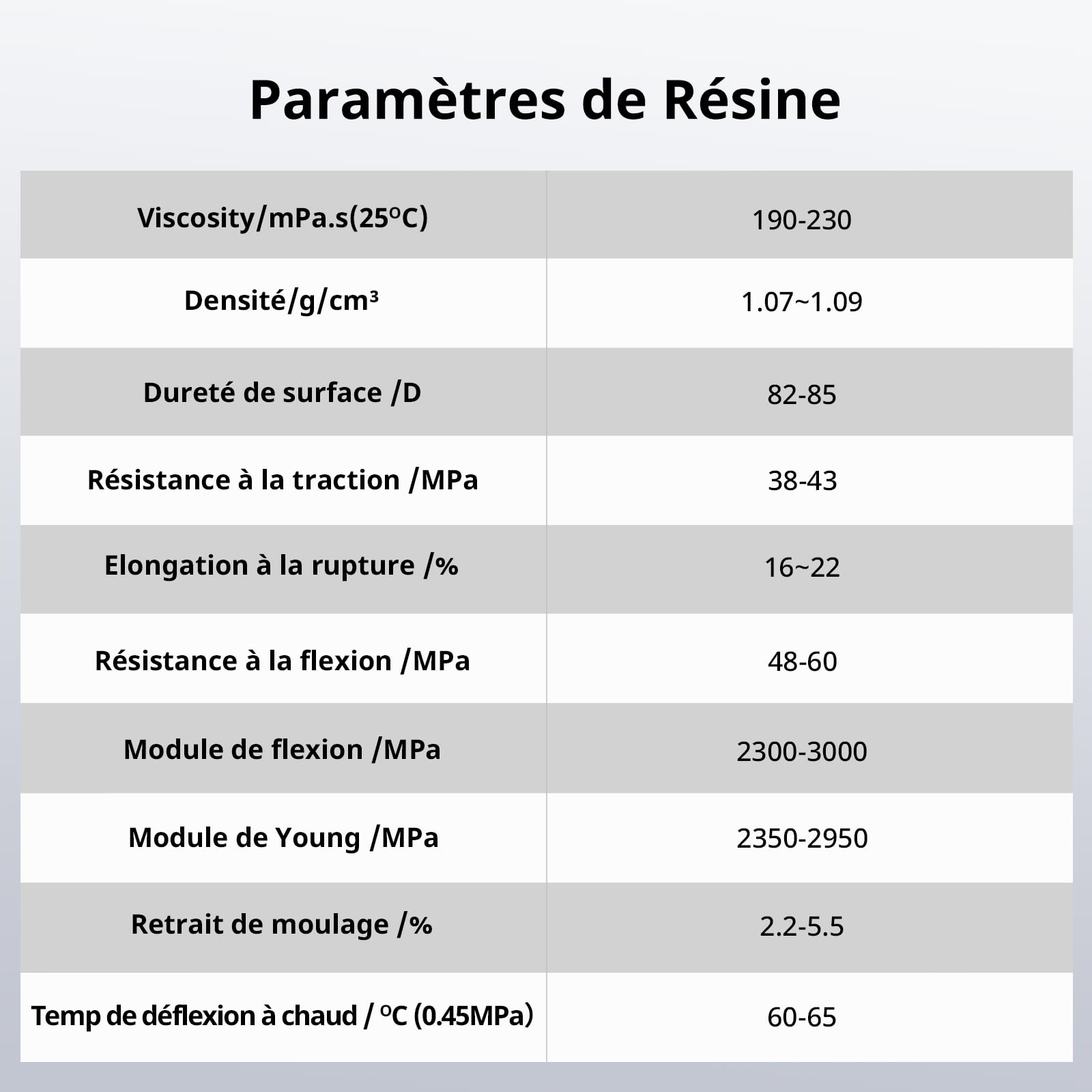 Anycubic Résine Lavable à l'Eau 2.0 pour Imprimante 3D LCD, UV 405 nm, Haute Précision, Gris 4KG