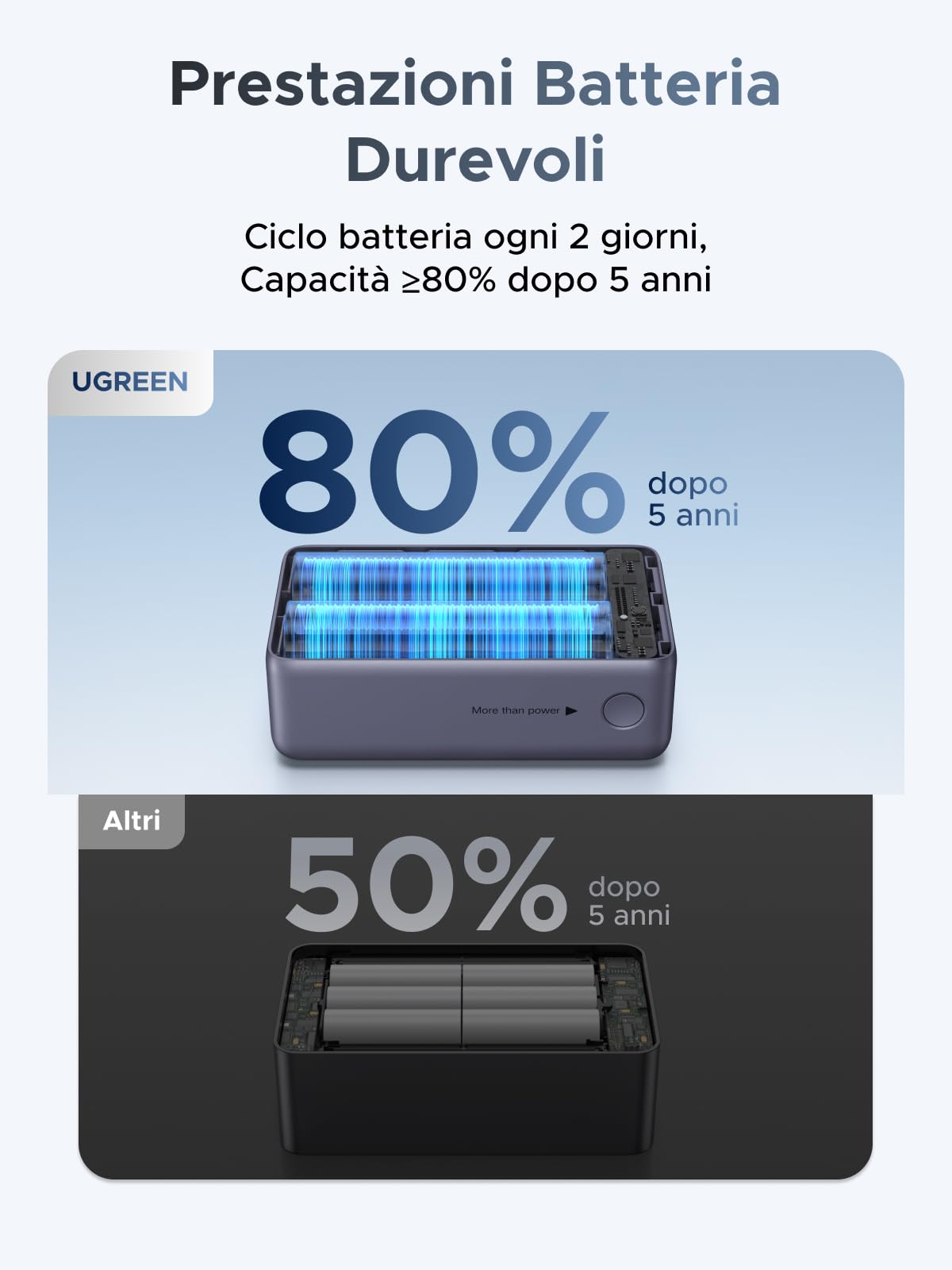 UGREEN Nexode Pro 55W Power Bank 10000mAh Caricatore Portatile (Grigio) | PD 45W Ricarica Rapida, Cavo USB C, 2 Porte 1C1A, Display Intelligente, Compatibile con Xiaomi Note 15 14 iPhone 17 16 Galaxy