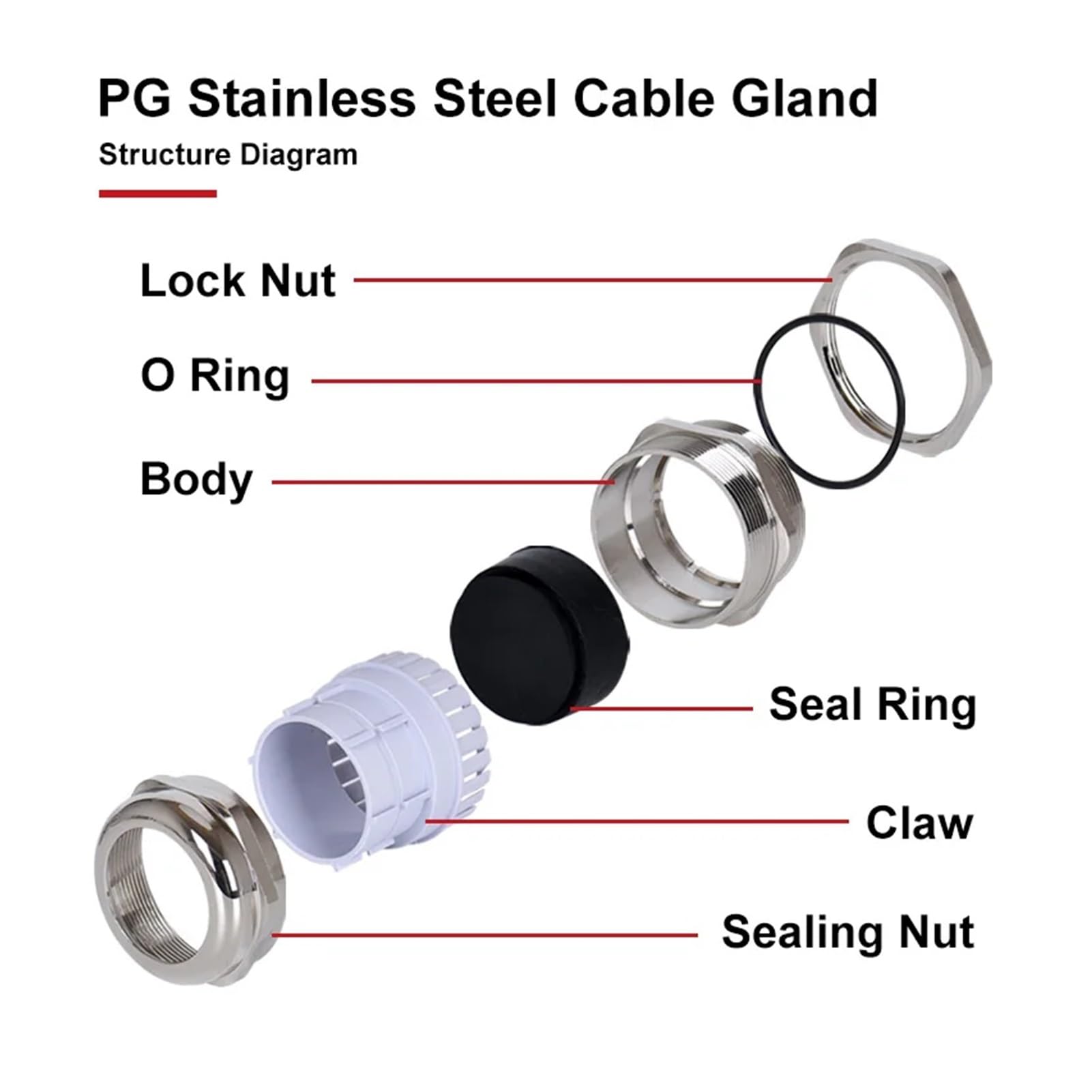 10 Uds PG tipo 304 prensaestopas de Cable acero inoxidable IP68 junta fijación impermeable Metal conector recubierto níquel(SSPG63)