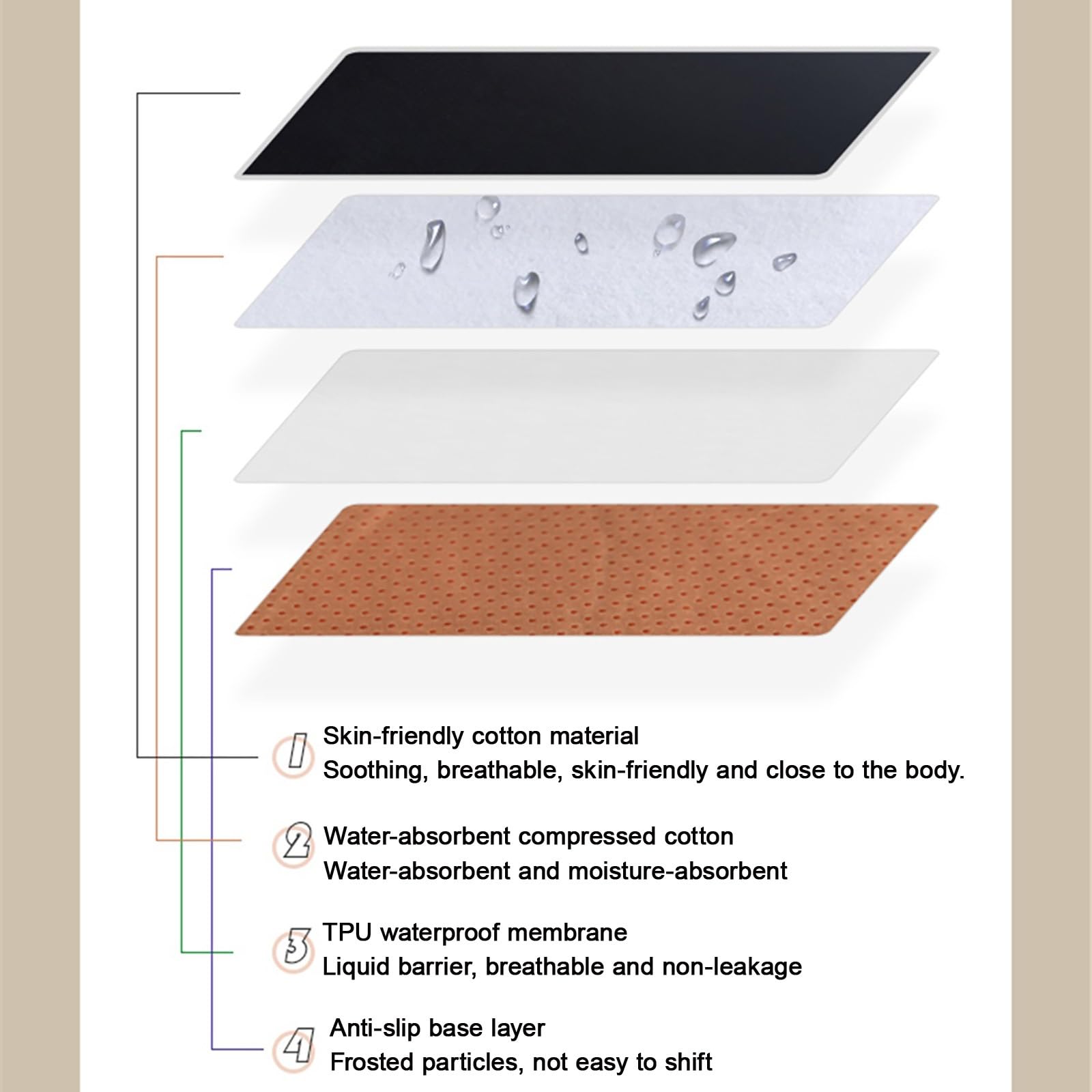 AHUAN 4 Pisos a Prueba de Fugas Empapadores Cama Adultos Lavables para Dormitorios, Apartamentos Protector Cama Tamaño Grande Empapador Protector de Cama(150 * 200cm)