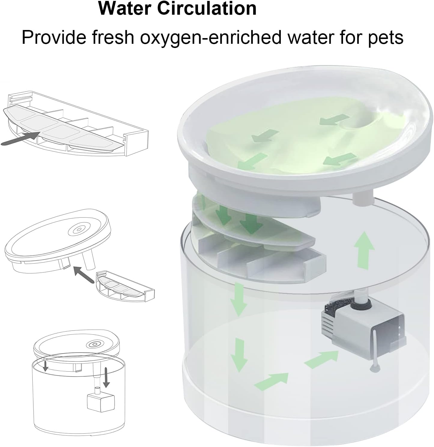 Diagram illustrating the water circulation path and assembly steps for the pet water fountain