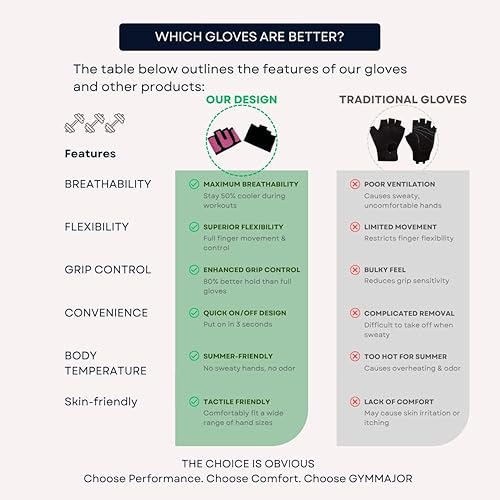 Miniatura 6 de Guantes de entrenamiento de cuatro dedos para mujer, ultra delgados, transpirables, antideslizantes, con agarre antideslizante, protección de palma