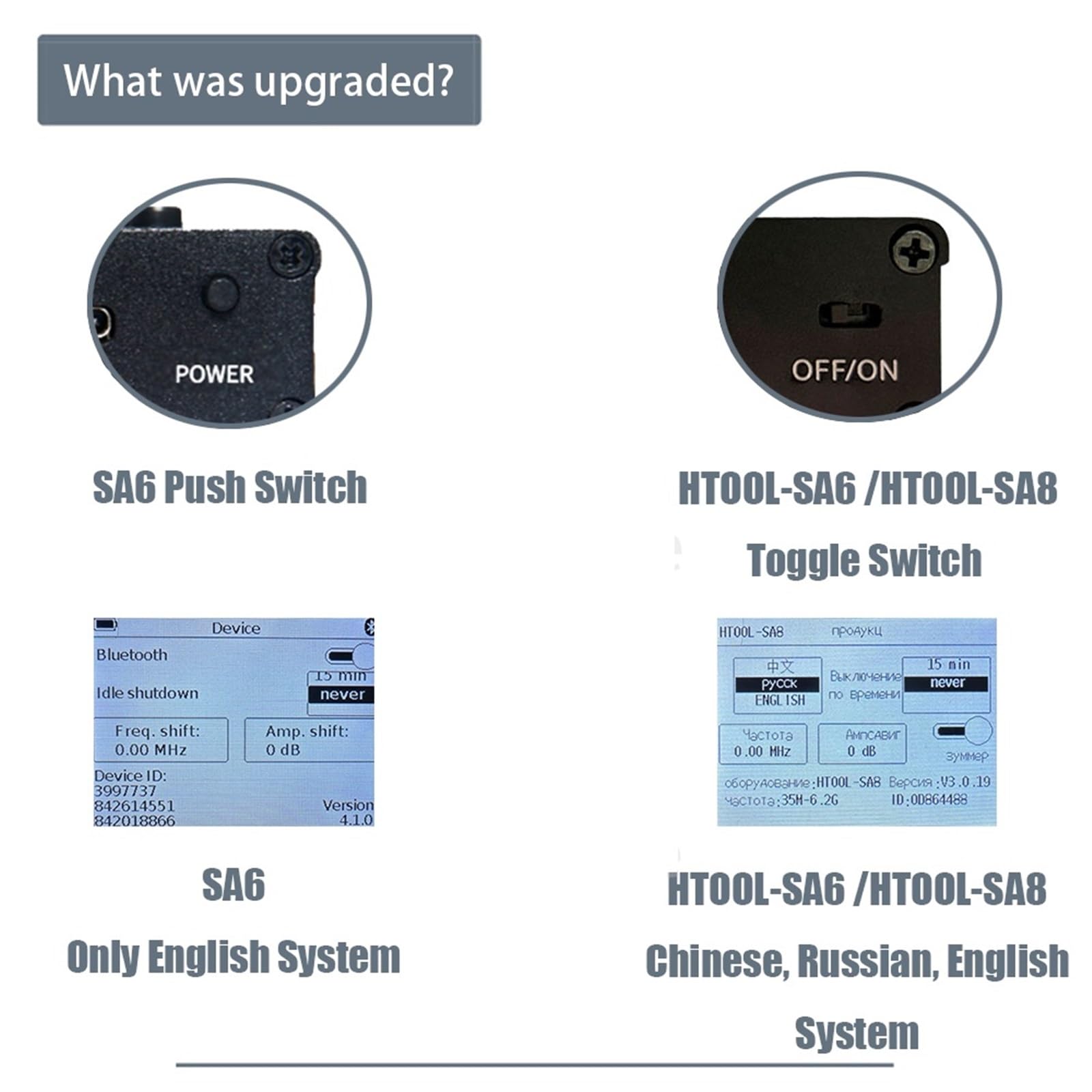 Analizzatore di spettro, Analizzatore di spettro SA6 6GHz Generatore segnale 35-6200MHz Schermo touch portatile da 3,2 pollici Tester wireless multifunzionale LTE GPRS