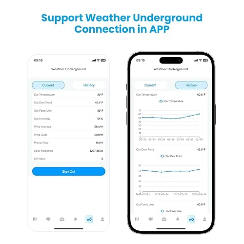 Miniatura 8 de Sainlogic Weatherseed AI - Estación meteorológica inteligente WiFi SA9 con pronóstico meteorológico preciso de 24 horas y 7 días, pantalla grande de