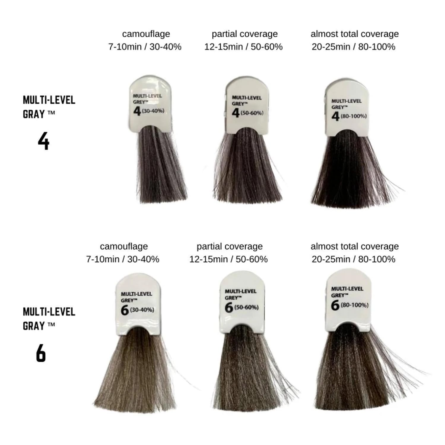 Barba Italiana Tintoretto Multi-Level Grey Cream Hair Color for Men nr.1 - Seamless Grey Blending 60ml/2.02flOz