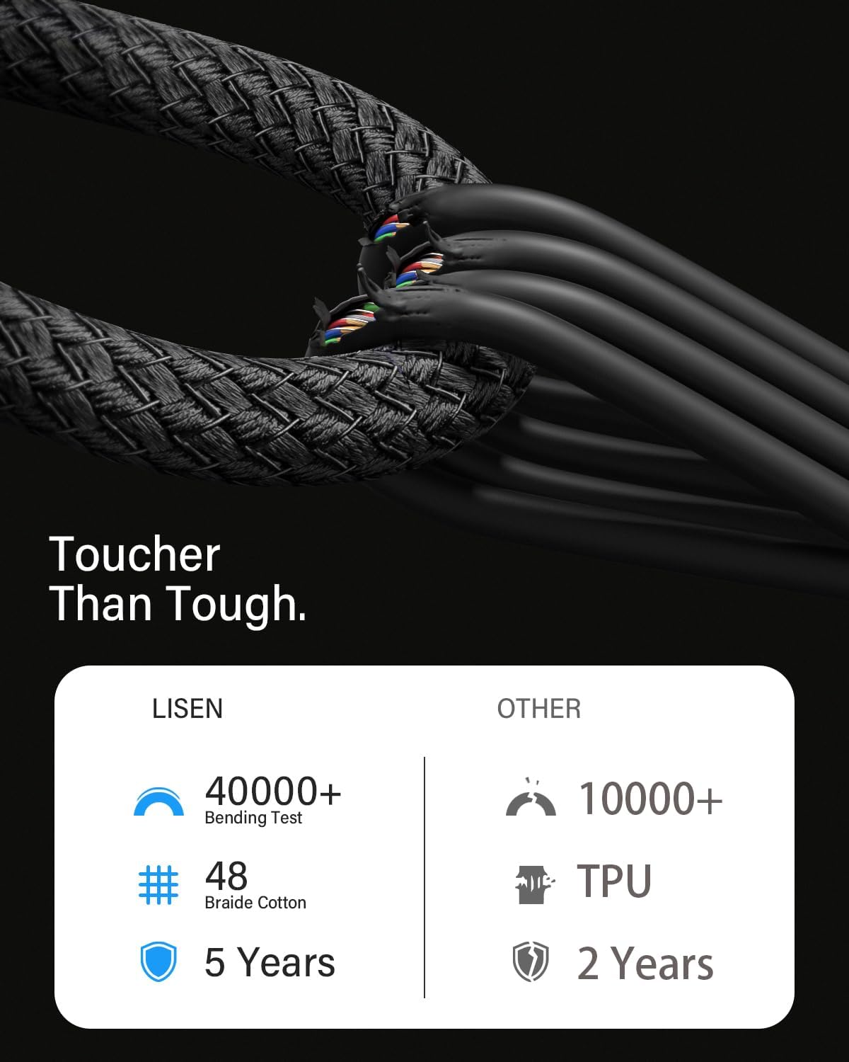 4K Micro HDMI to USB C Cable, 3FT Nylon Braided High-Speed Uni-Directional Cord Supports 4K@60Hz & 2K@120Hz, Compatible with Sony ZV-E10, Canon EOS M50, Raspberry Pi 4, GoPro Hero 7/6/5, Black