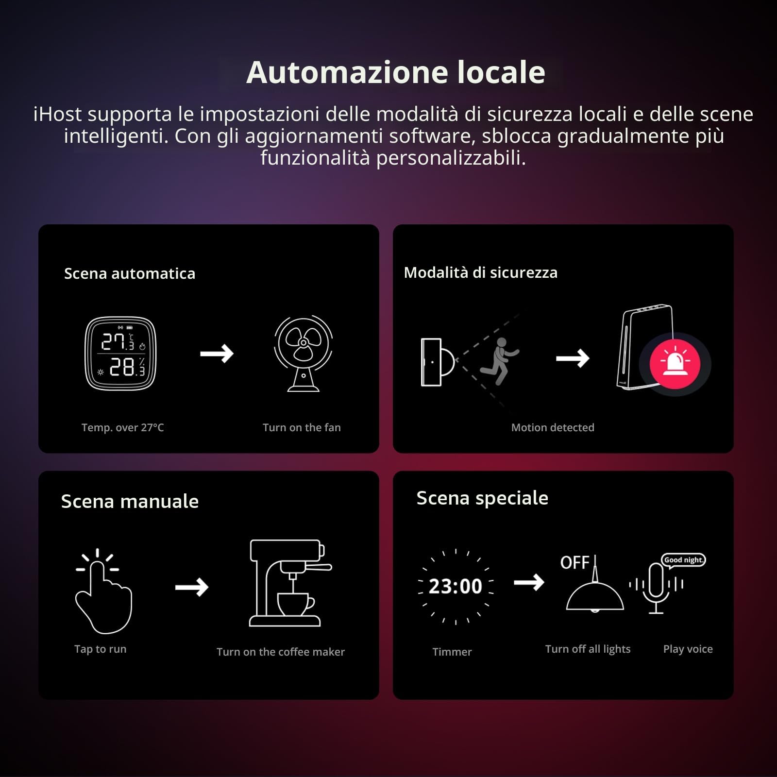 SONOFF iHost Smart Home Hub 4G, dispositivo server privato locale, supporta l'ecosistema SONOFF Zigbee, funziona come Smart Bridge, supporta API aperte e integrazione ADD-On.