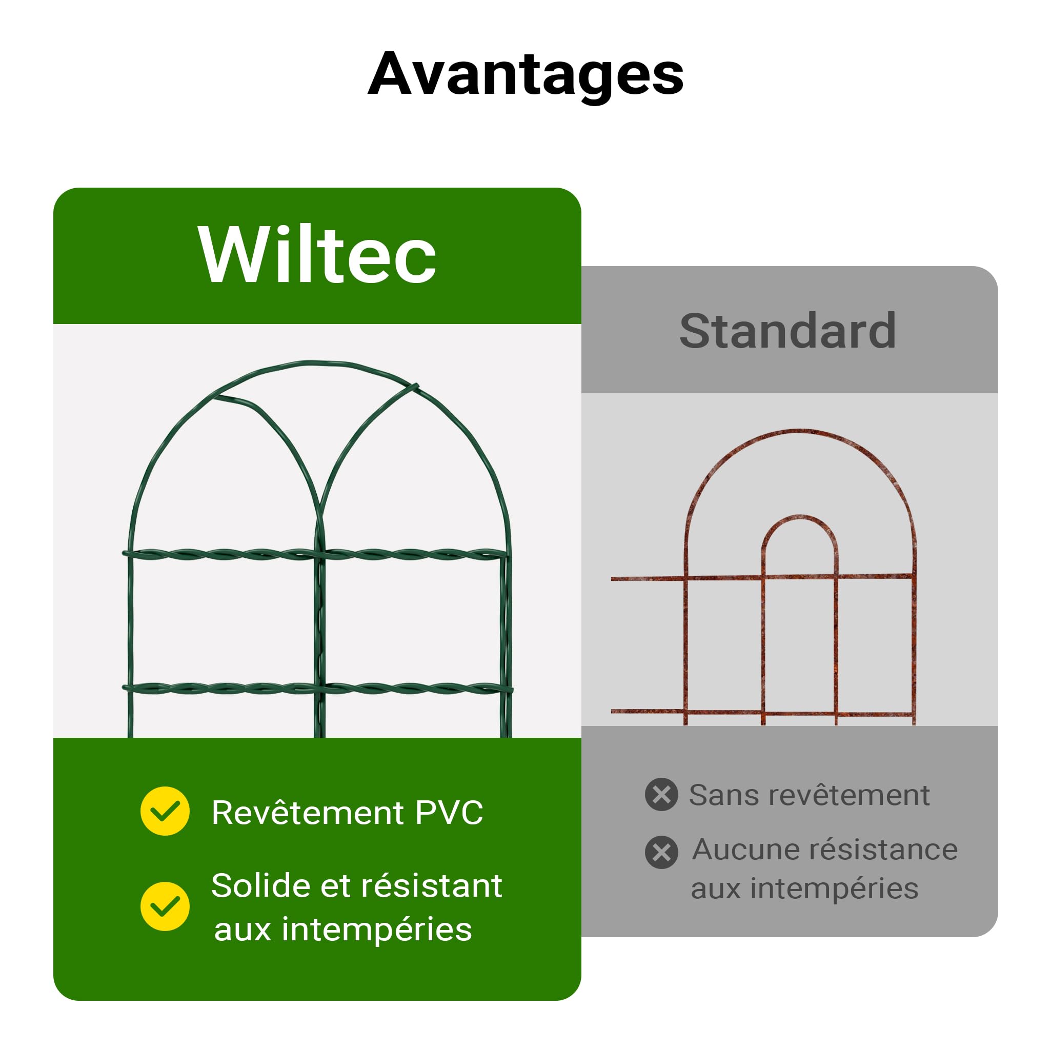 Wiltec Grillage souple Mailles 9x15 cm Hauteur 0,4 m Longueur 25m Acier revêtu de PVC Fil Ø 2mm Clôture Jardin Bordure décorative Délimitation Espace Protection plantes Jardinage Grillage Deco