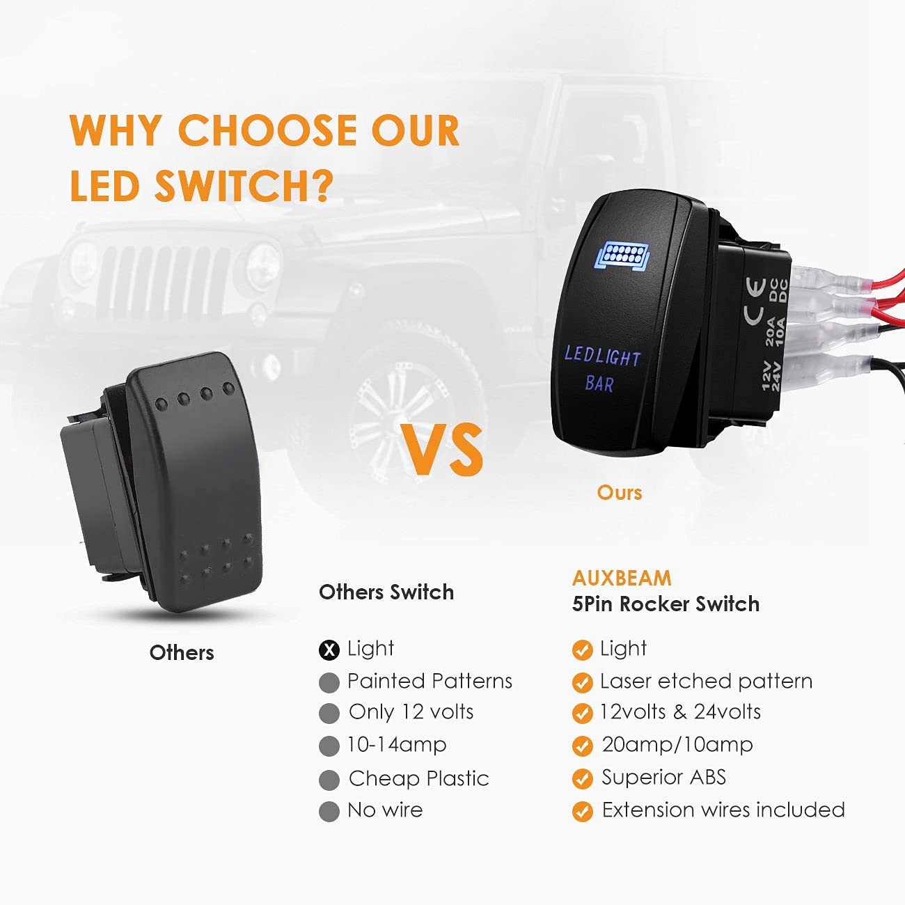 Buy Auxbeam Wiring Harness 2 Lead, 12V 5Pin Rocker Switch with 3Pcs