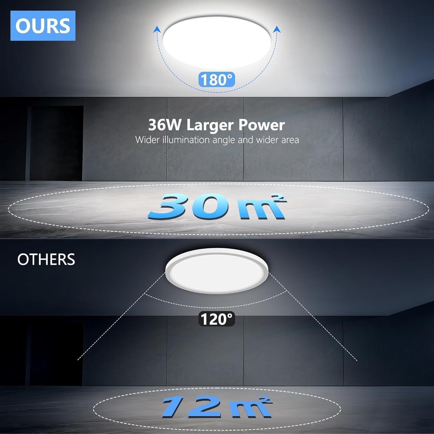 Plafon LED Techo, 36W 4500LM Lampara Techo, Plafones Para Techo LED Lámpara de Baño Impermeable IP54, Moderna Lamparas de Dormitorio Redonda Sin Marco de Estar Cocina Pasillo Sótano Oficina -6500K