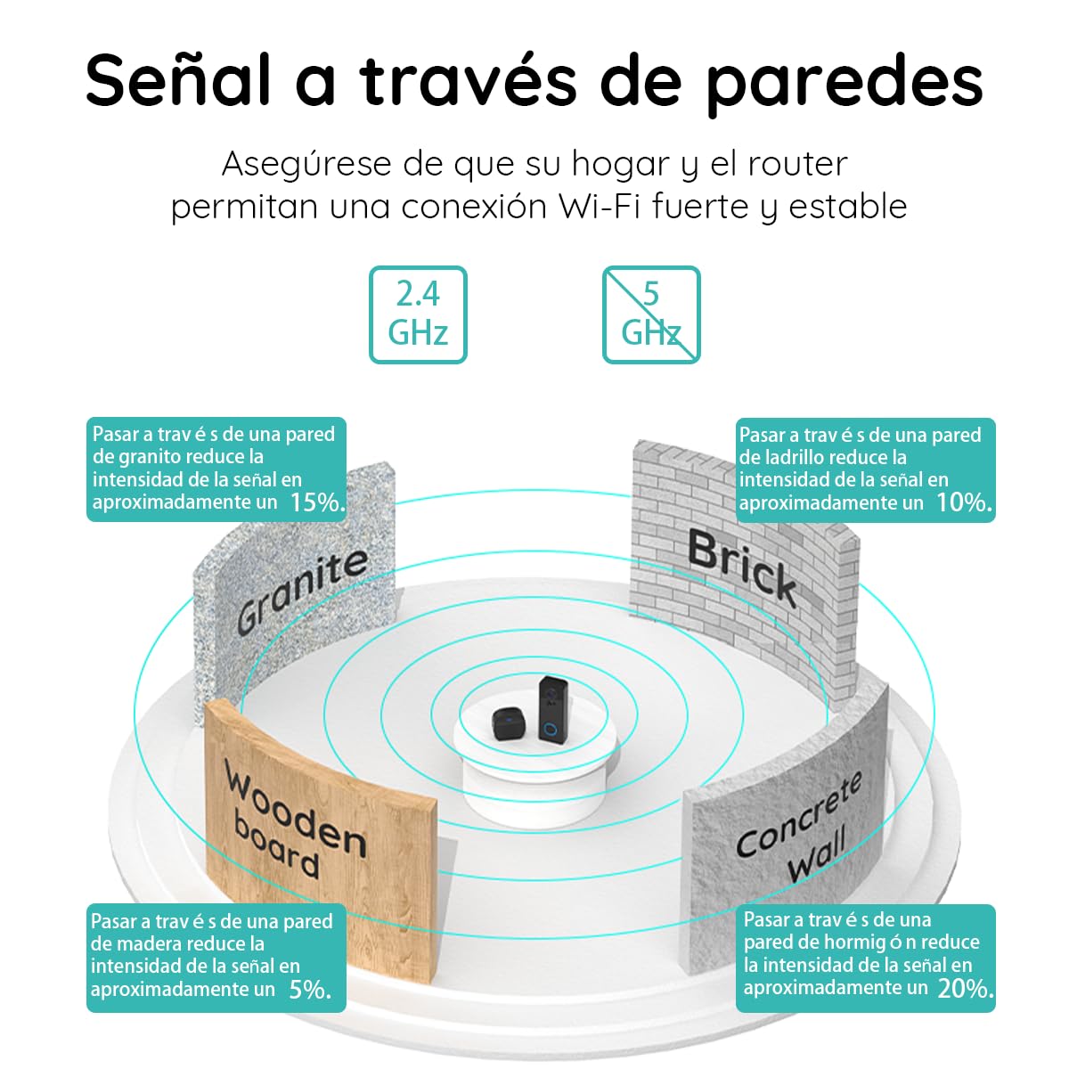 BOIFUN 2K Timbre inalámbrico Exterior Impermeable, Visión 180° sin Puntos Ciegos, Instalación Sencilla, Detección Humana PIR, Visión Nocturna, en Tarjeta SD/Nube, Alerta, IP65, Solo Wi-Fi 2,4 GHz