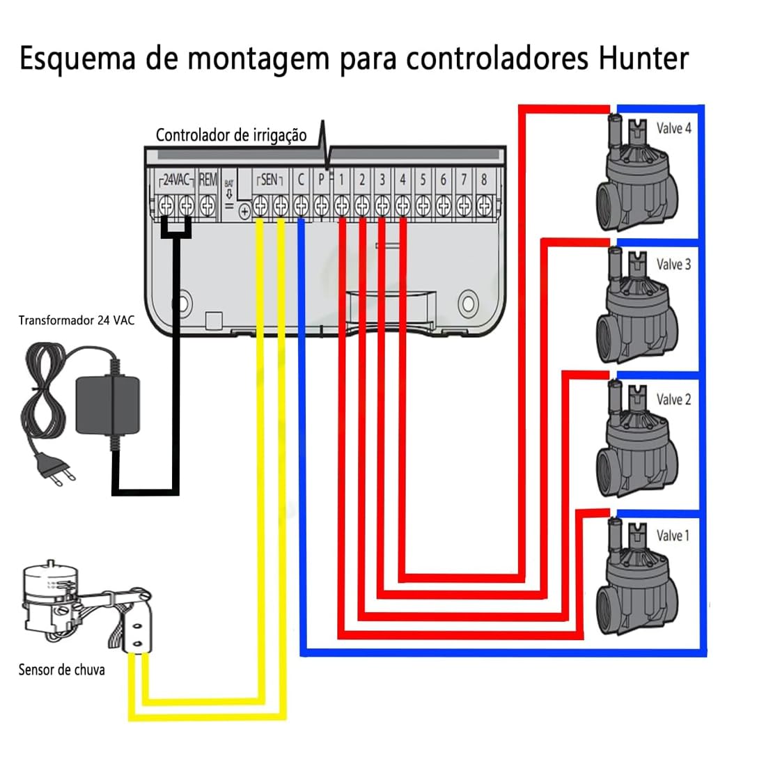GNCGarden Hunter, Programador de riego Hunter, X-Core 401i 4 Estaciones (Interior) | Programador riego automático | Temporizador riego 4 Estaciones